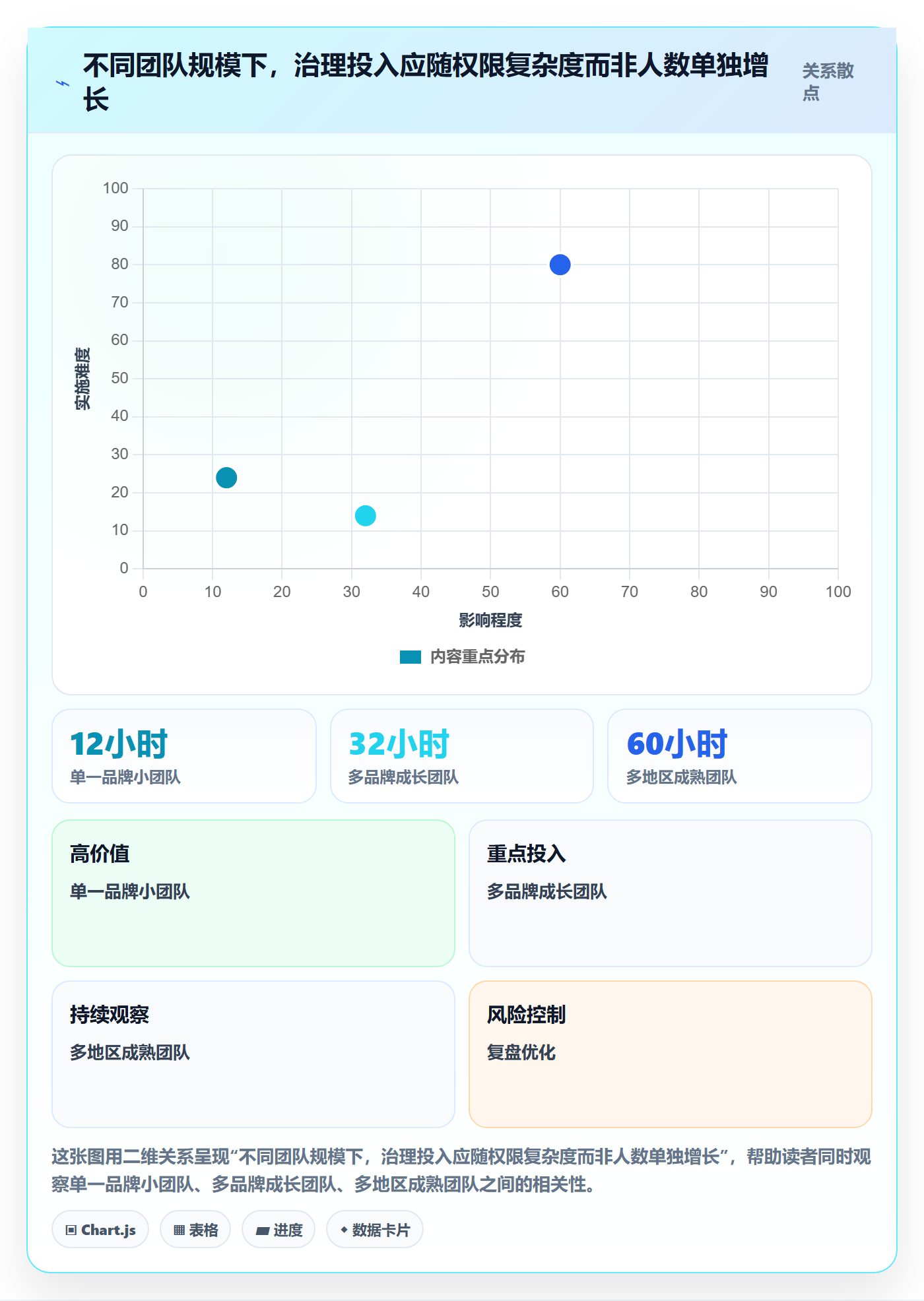 跨境电商改造重点：从品牌增长推进账号安全