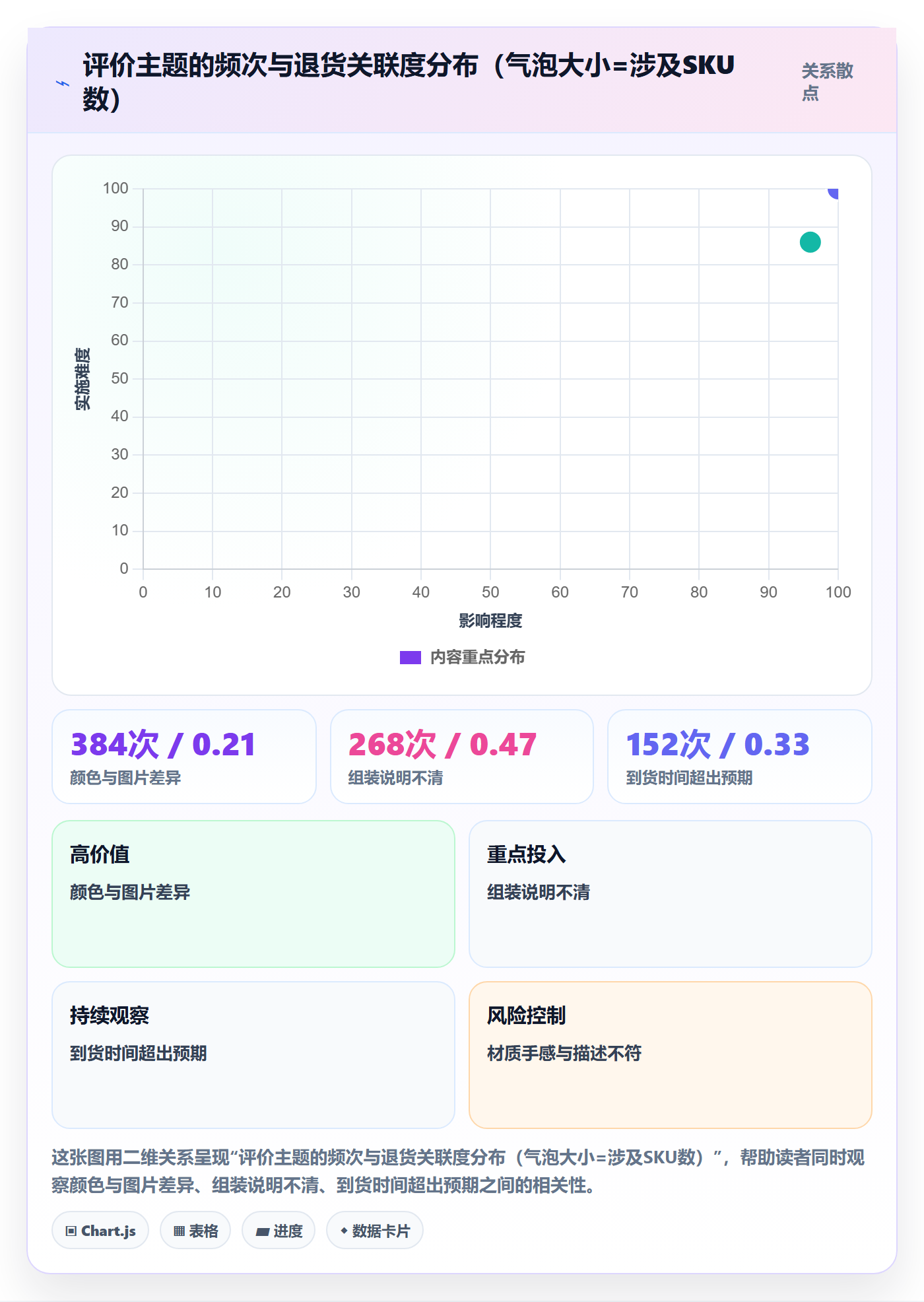 商品分析实施路径：用户评价如何完成效率提升