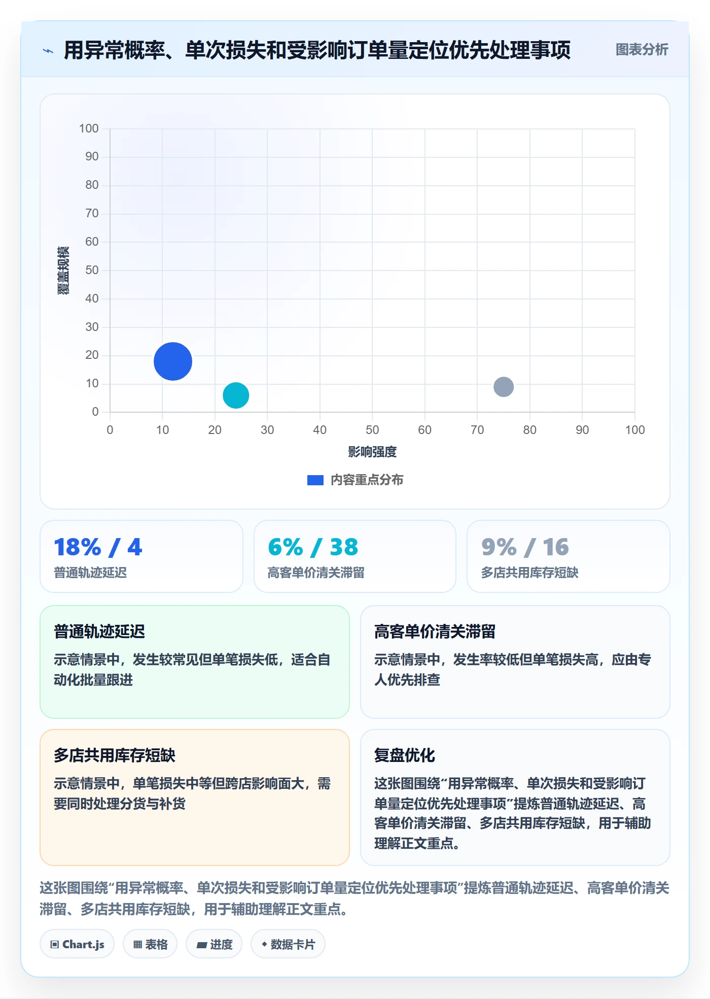 跨境电商业务拆解：跨境物流为什么影响多店经营
