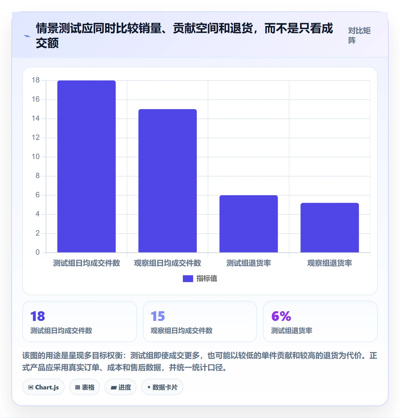 电商数据查询网站规划方法：竞品数据与中小商家如何衔接