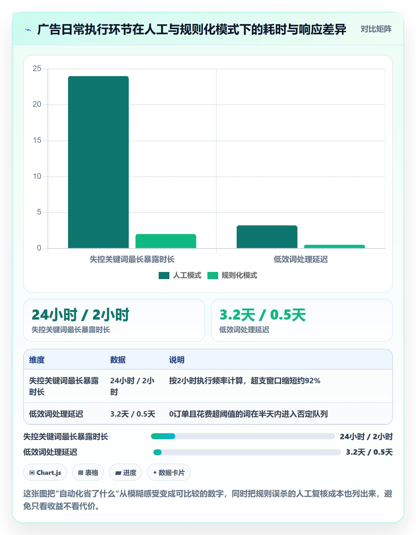 亚马逊软件怎么用？广告管理场景下的自动化方案拆解