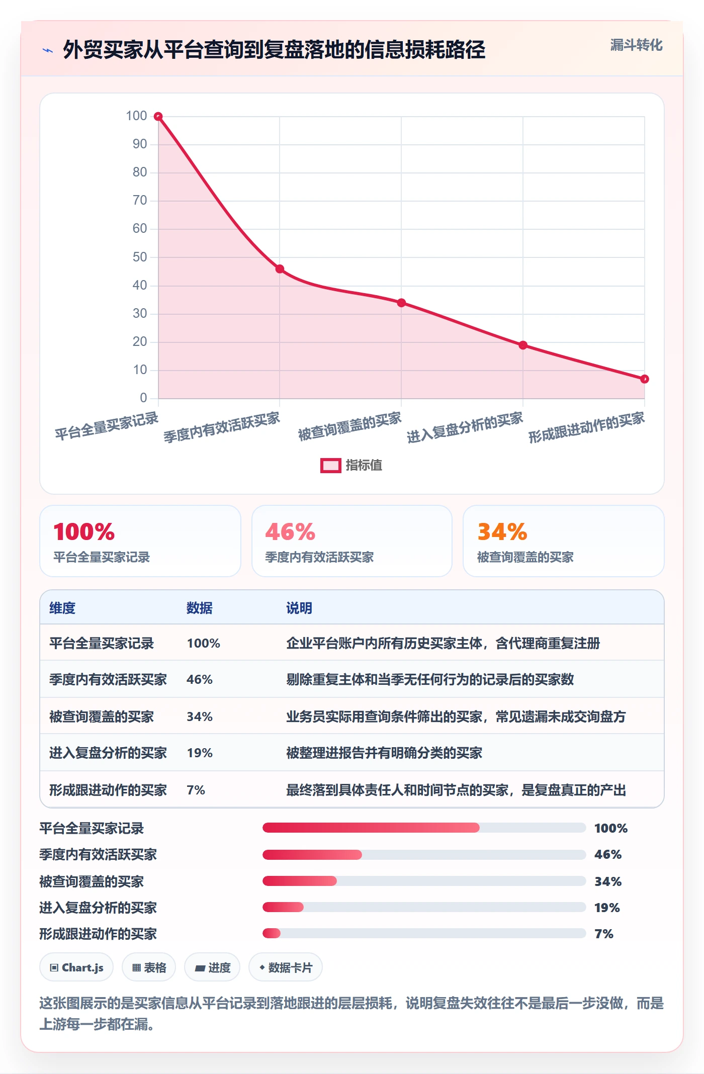 外贸数据分析平台操作手册：买家查询对应的季度复盘步骤