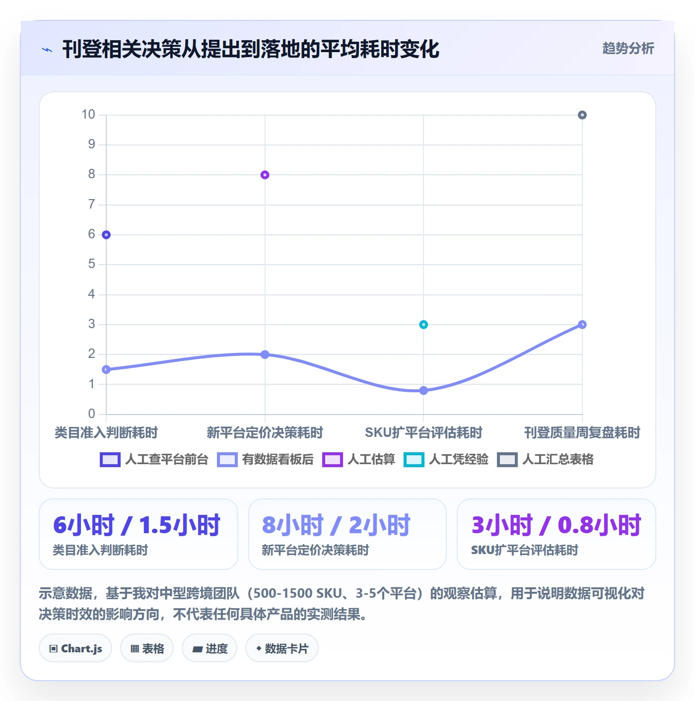 erp跨境电商基础课：多平台刊登相关的精细化运营一次讲透