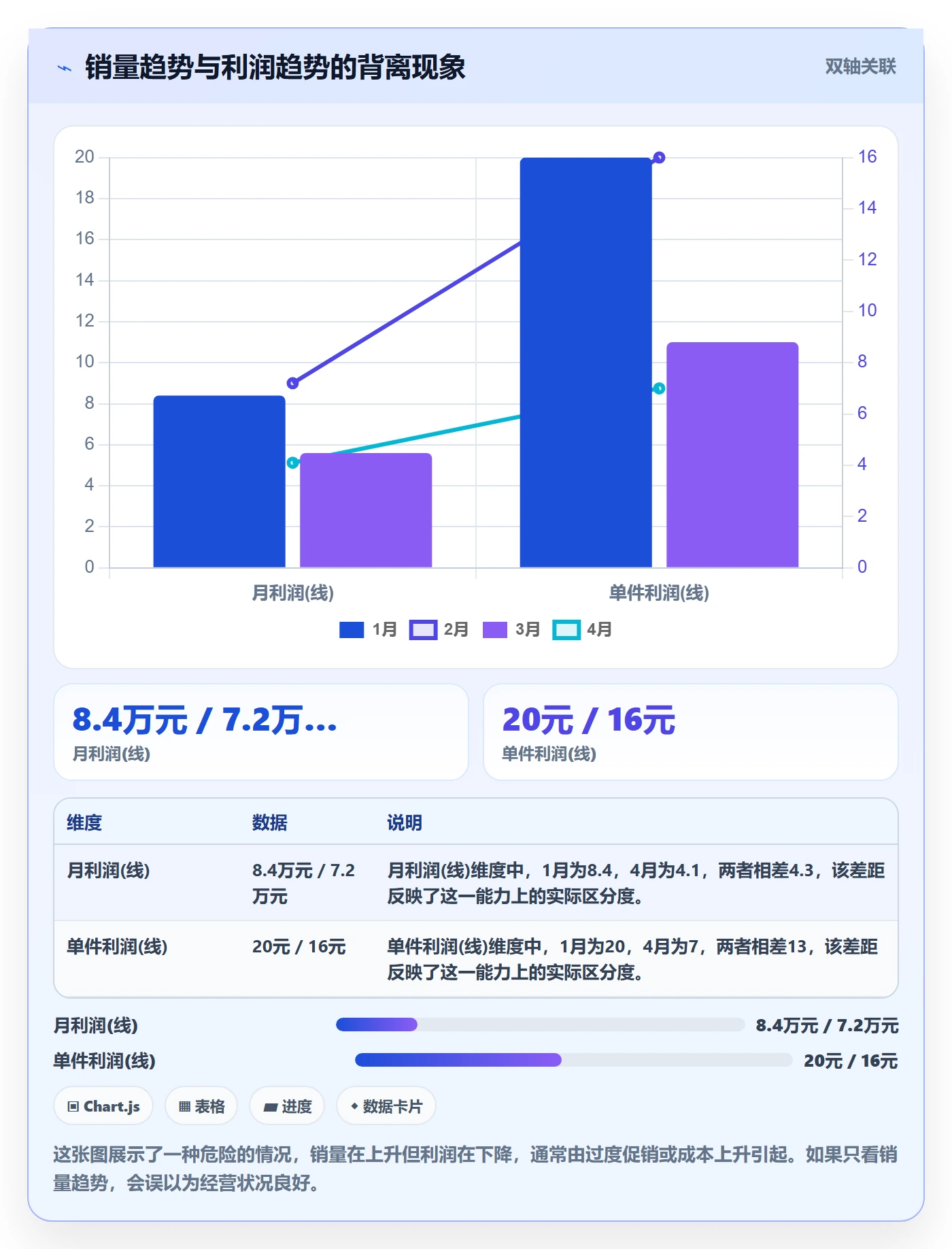 商品分析怎么优化？先从销量趋势的进阶玩法入手