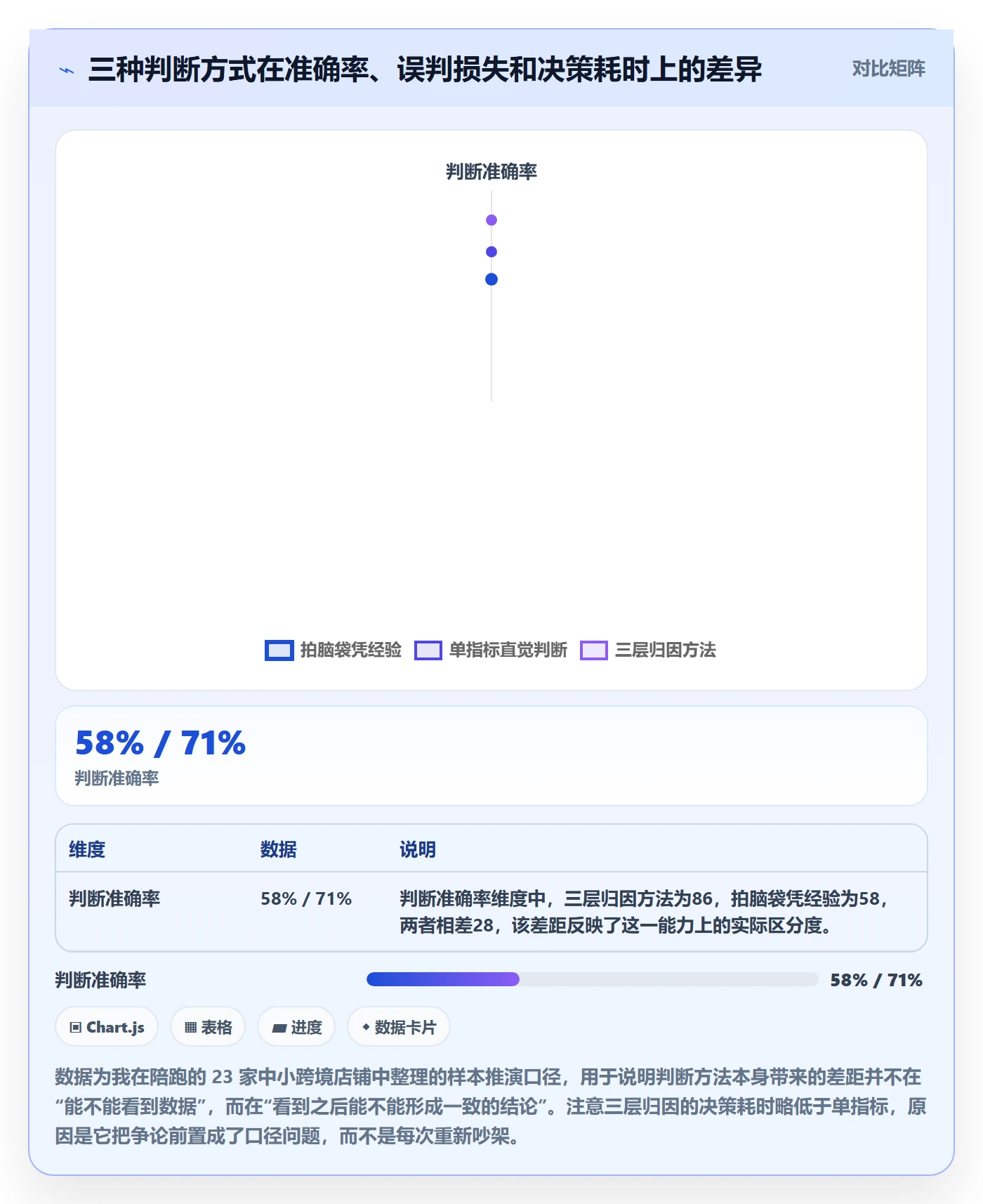 跨境电商运营数据方法：用流量获取支撑中小商家判断