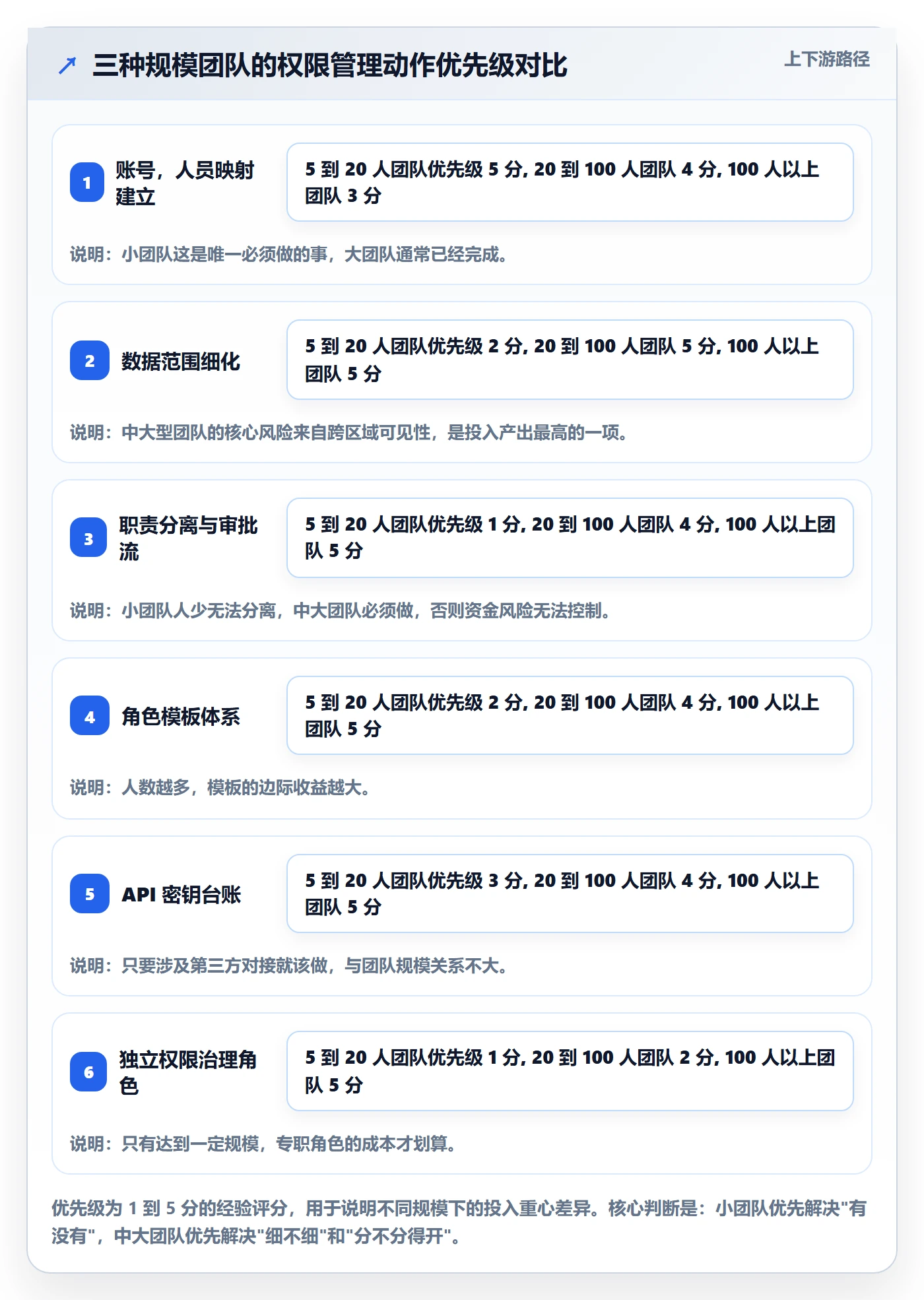erp跨境电商怎么管?以权限管理为核心的季度复盘方案