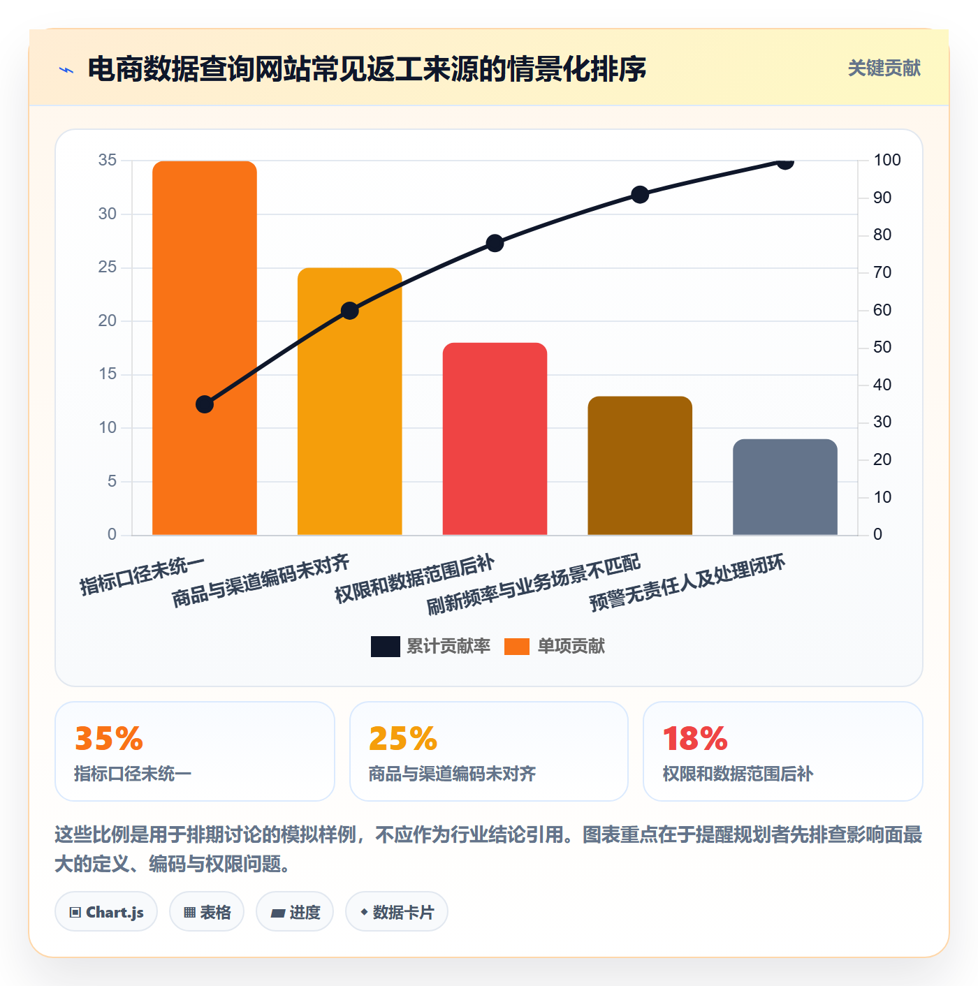 电商数据查询网站规划方法：行业趋势与旺季准备如何衔接