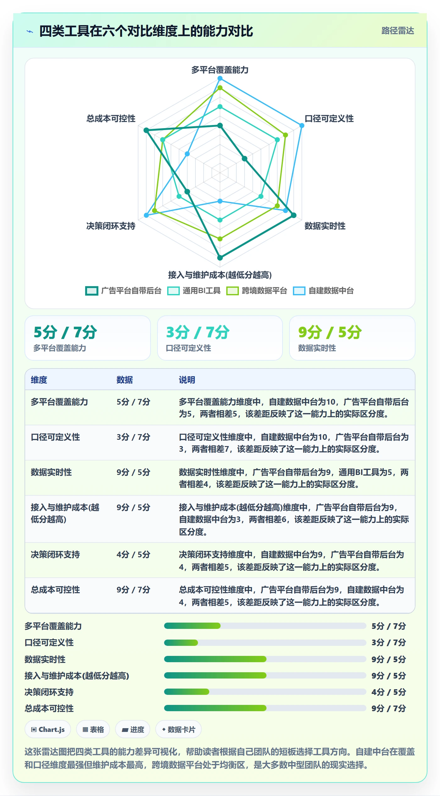 跨境电商运营实践指南：广告投放的工具对比怎样更有效