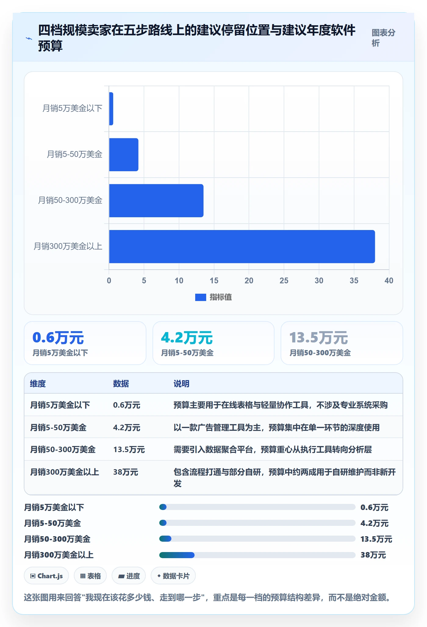 亚马逊软件建设路线：从广告管理到工具对比分几步