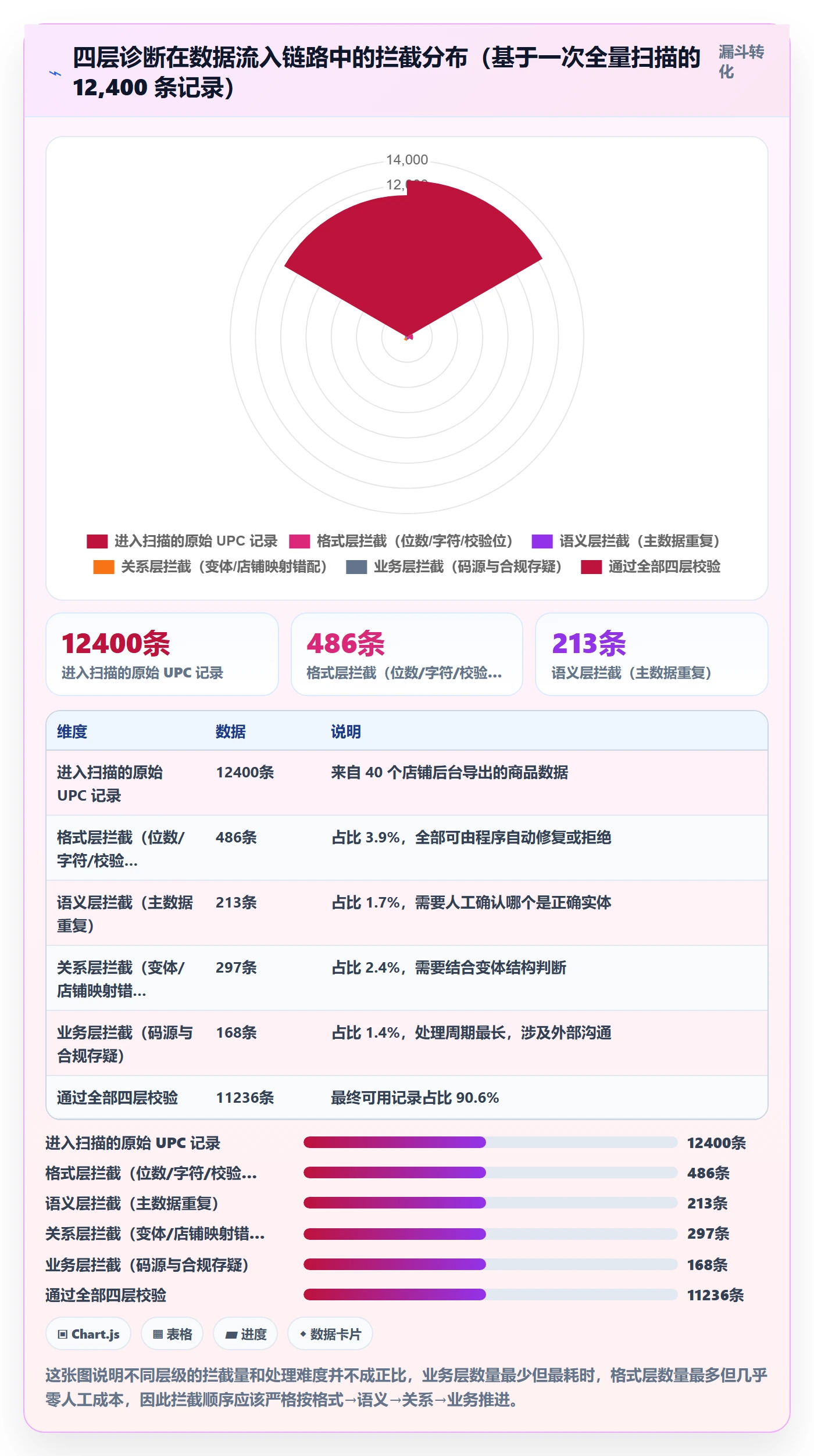UPC码问题诊断：编码规范如何用店群管理改进