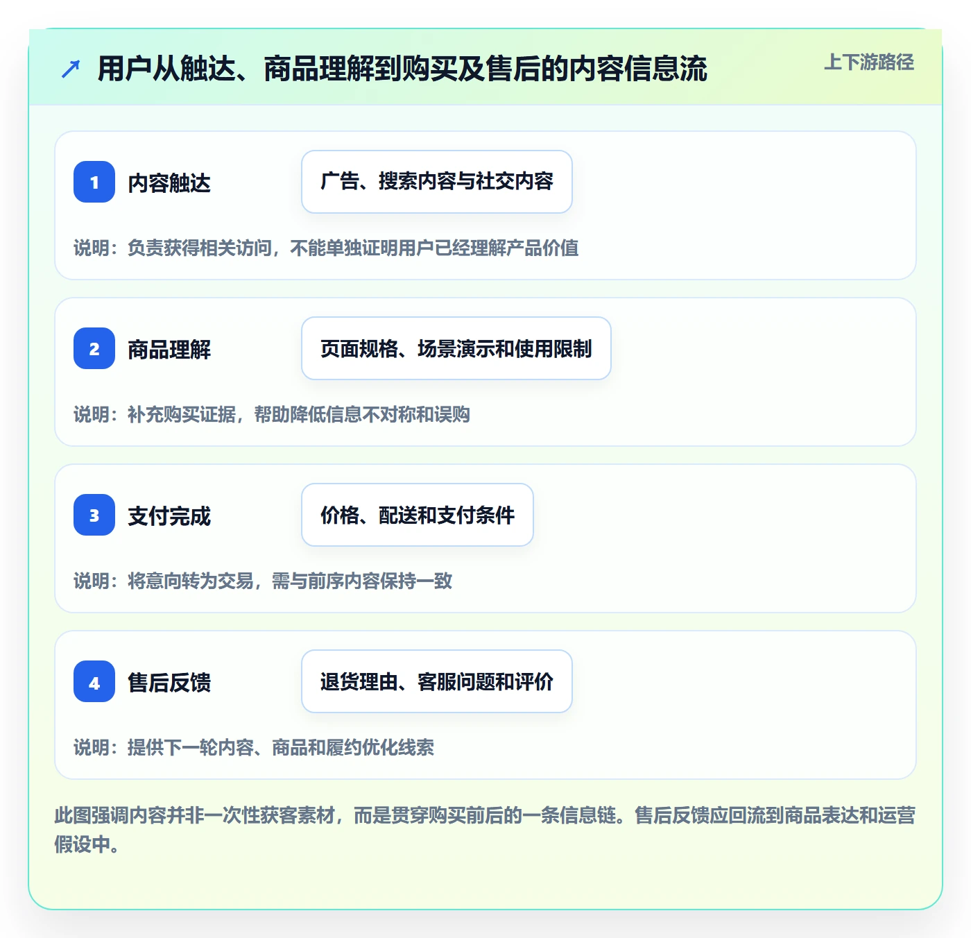 跨境电商配置指南：品牌增长需要哪些实操教程设置