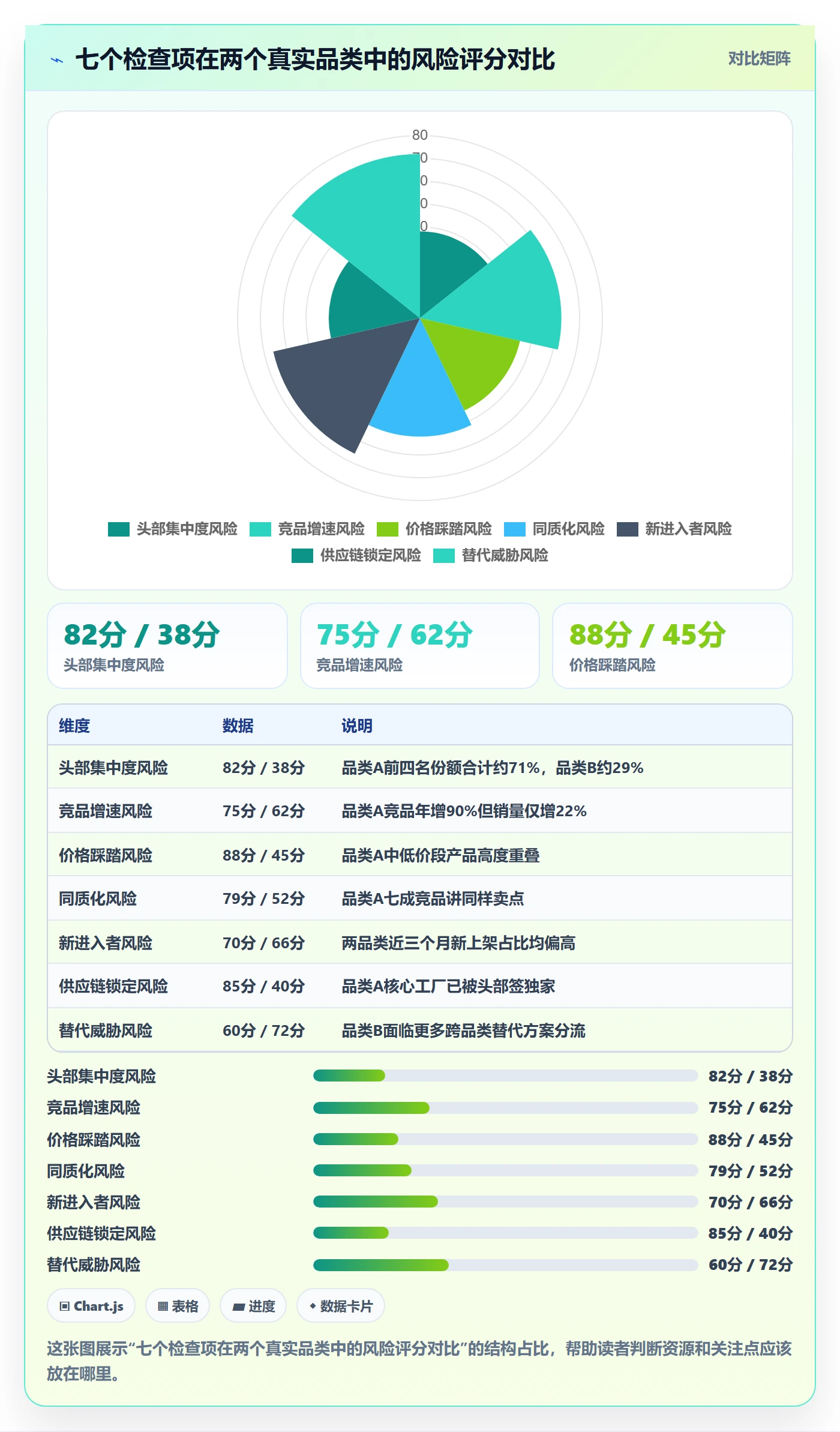 商品分析基础课：竞争强度相关的风险排查一次讲透