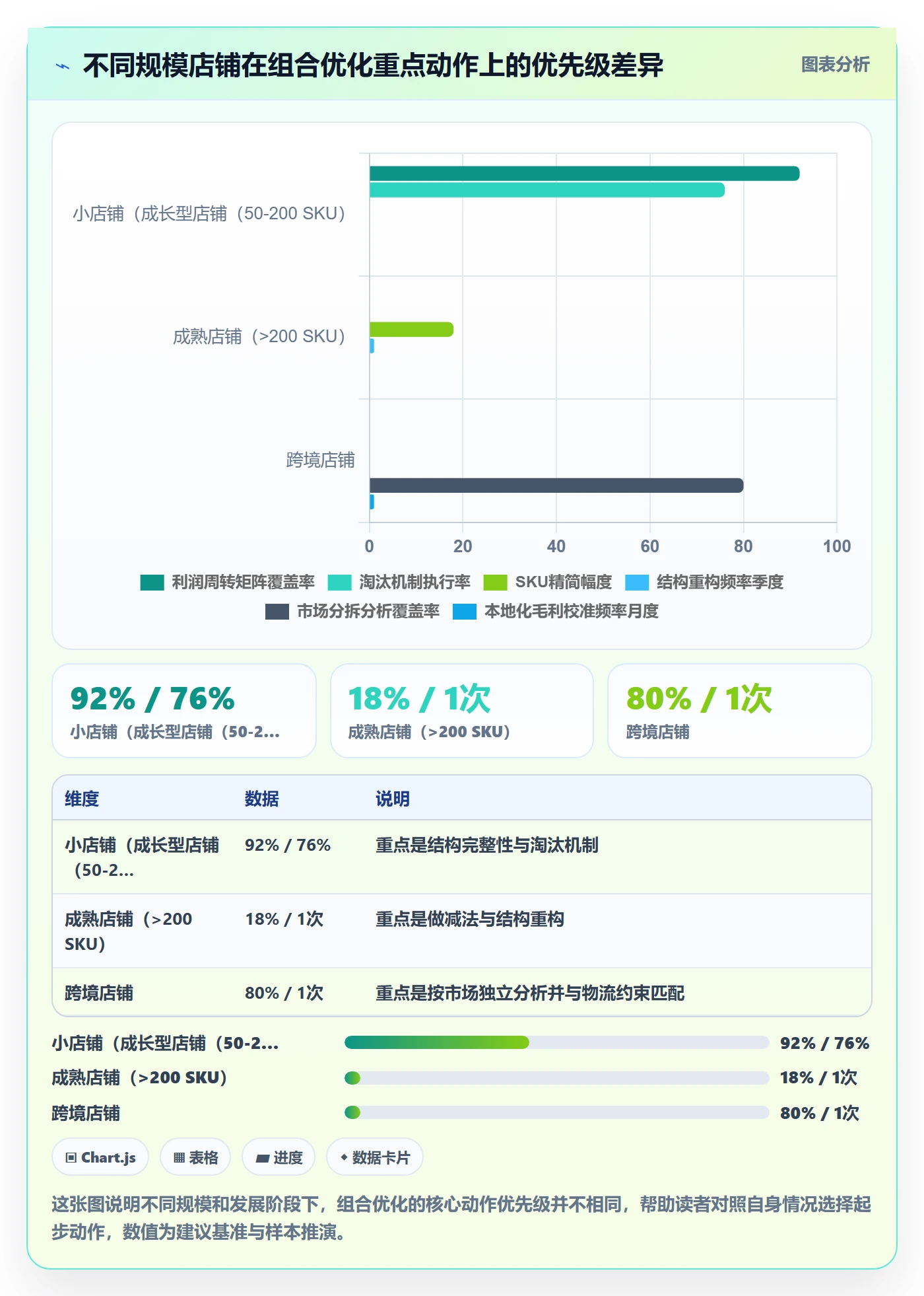 商品分析管理要点：组合优化的选品策略如何设计