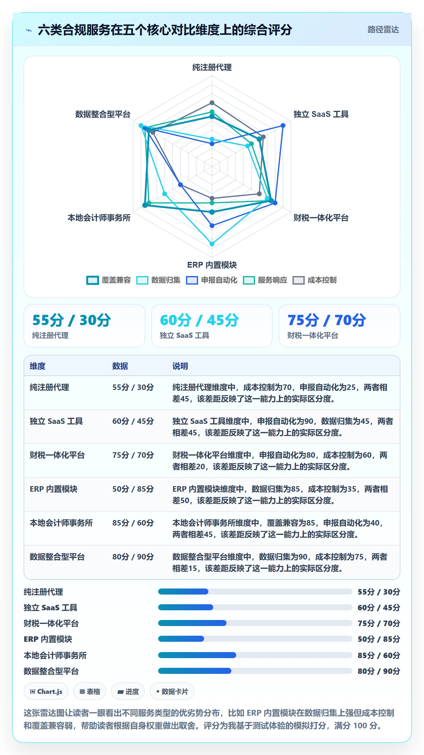 跨境电商一站式服务升级方案：用工具对比改善税务合规