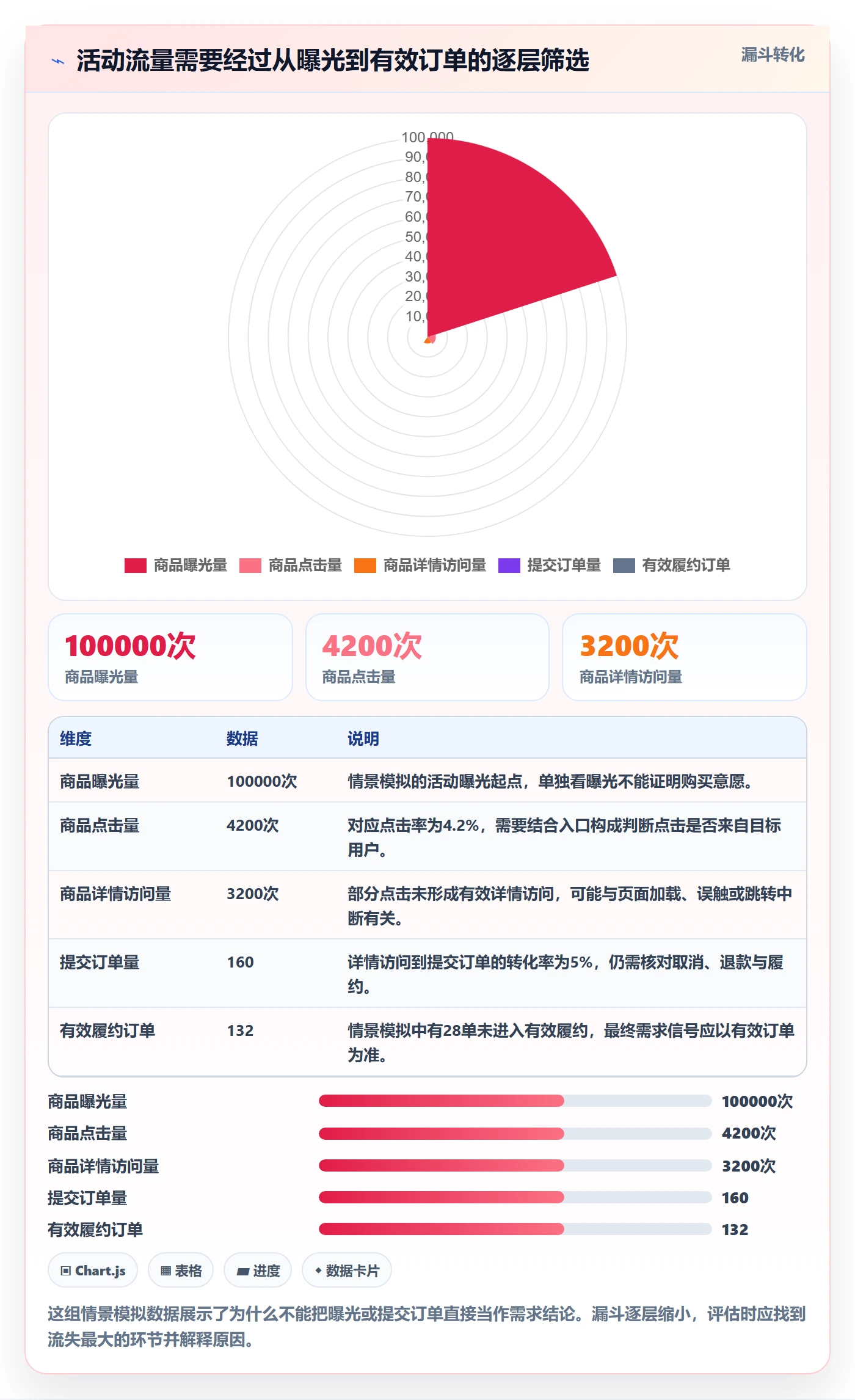 temu检查方法：通过活动流量评估市场调研质量