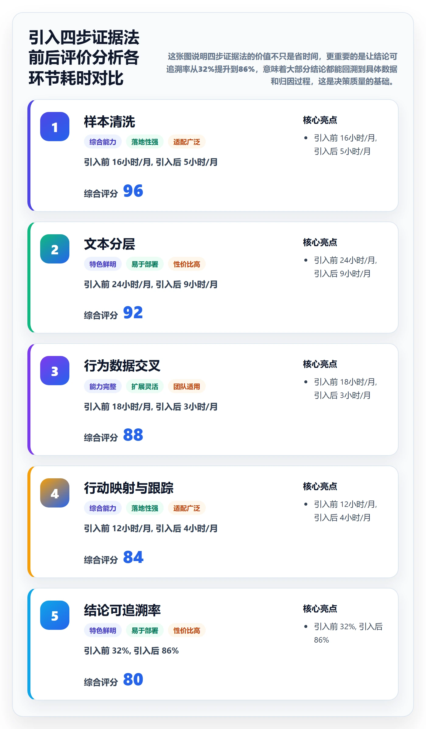 想做好商品分析，先掌握常见误区中的用户评价