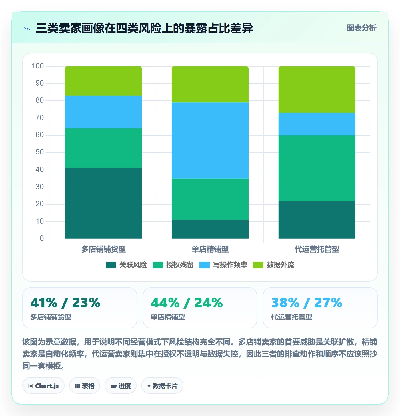 亚马逊软件风险排查全解析：重点看懂广告管理