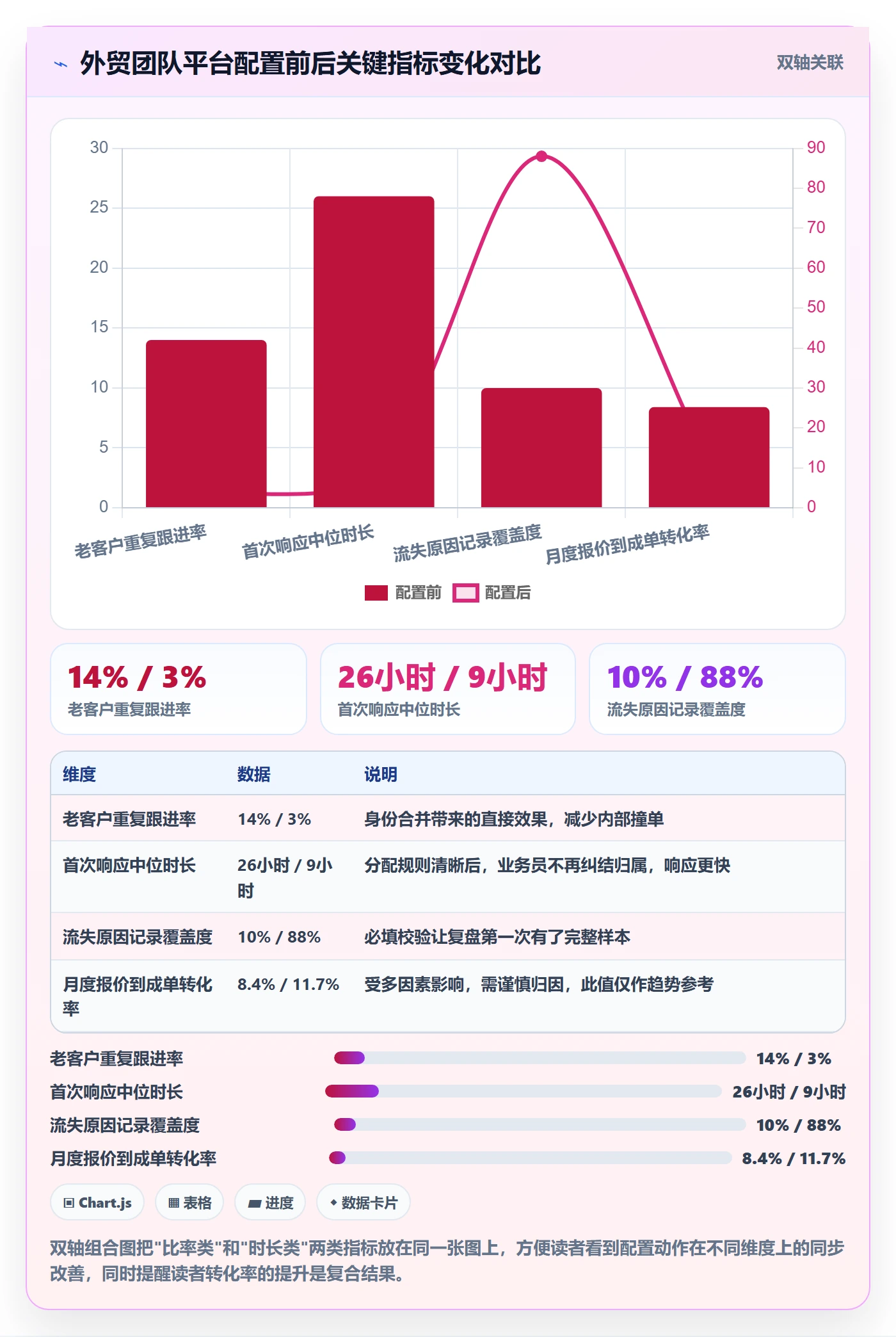 外贸数据分析平台优化清单：销售线索与数据复盘的关键动作