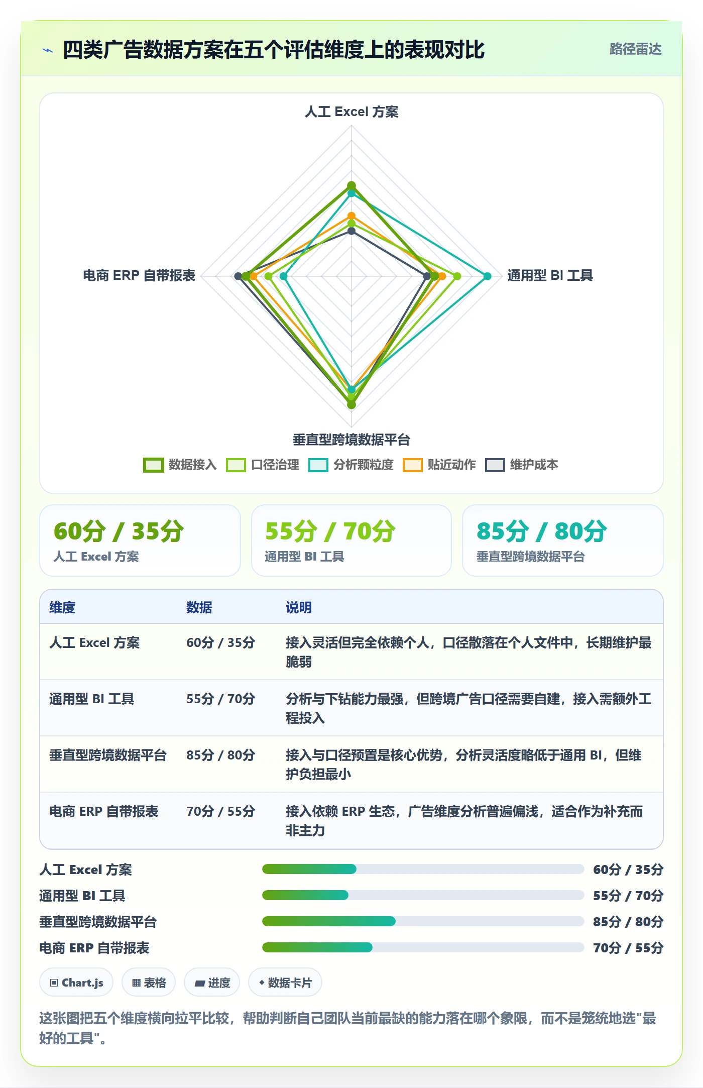 跨境电商运营应用思路：围绕广告投放拆解工具对比