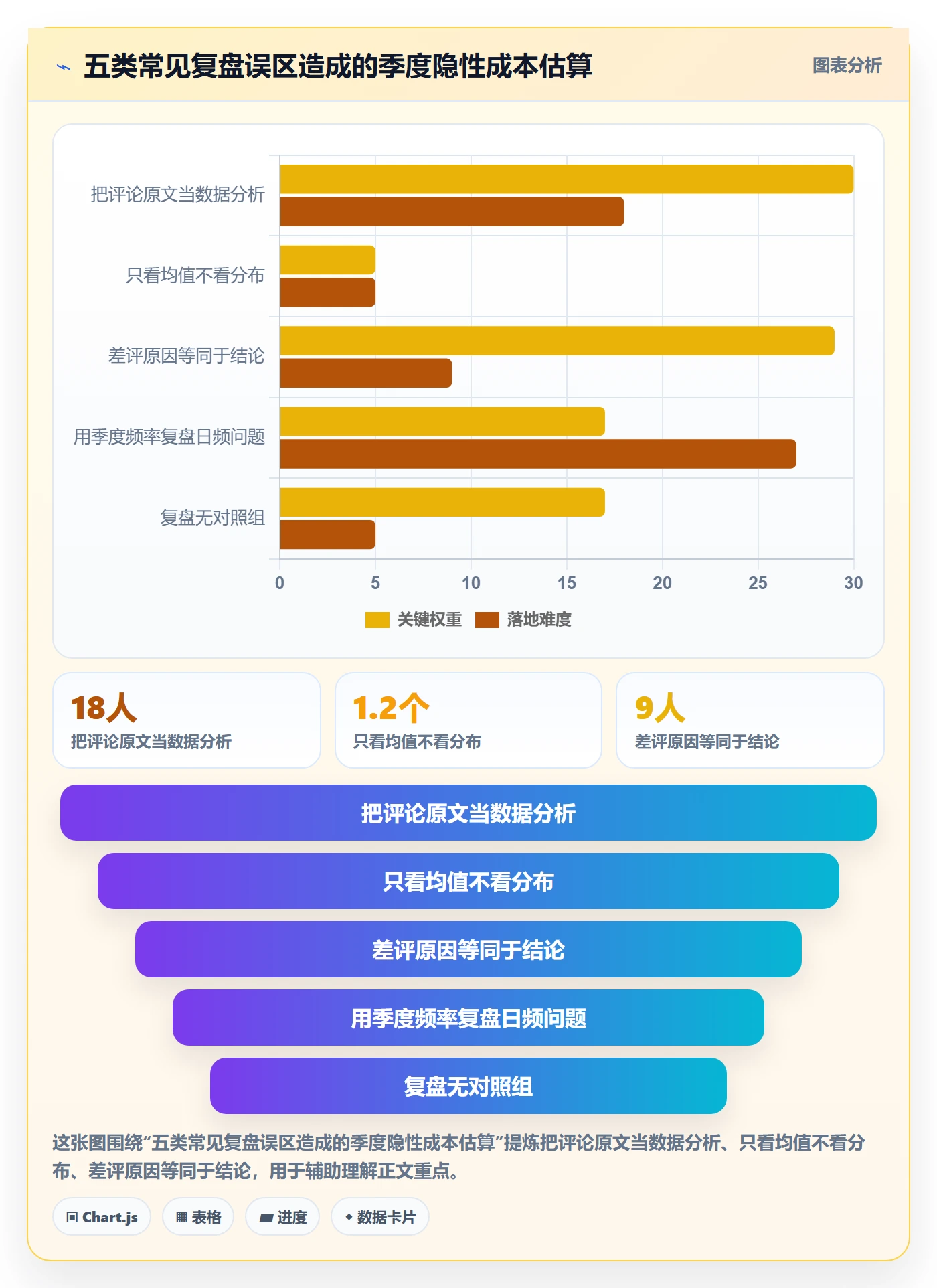 亚马逊软件方案设计：评价管理场景的季度复盘怎么做