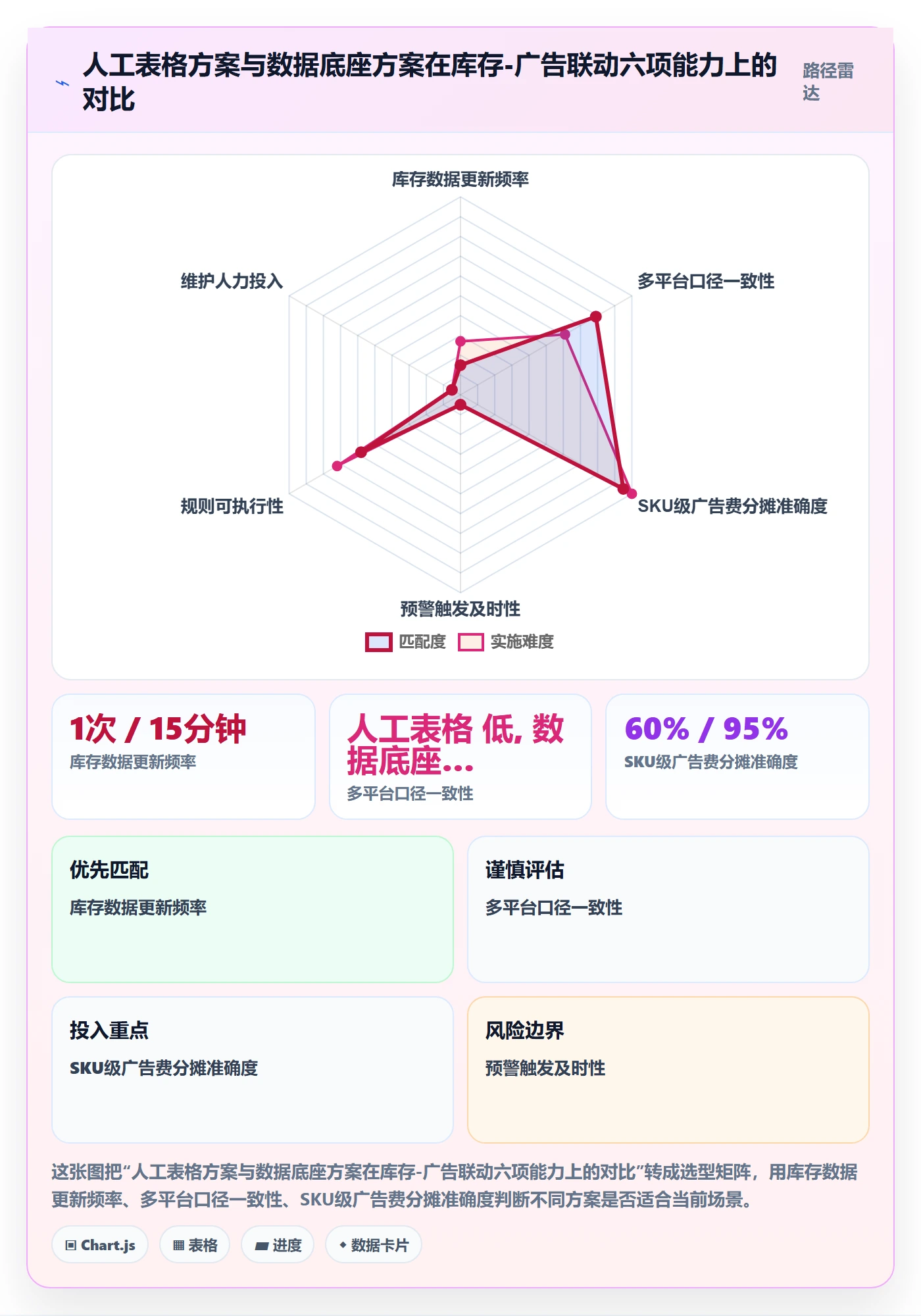 erp跨境电商工作指南：用广告投放解决库存管理问题