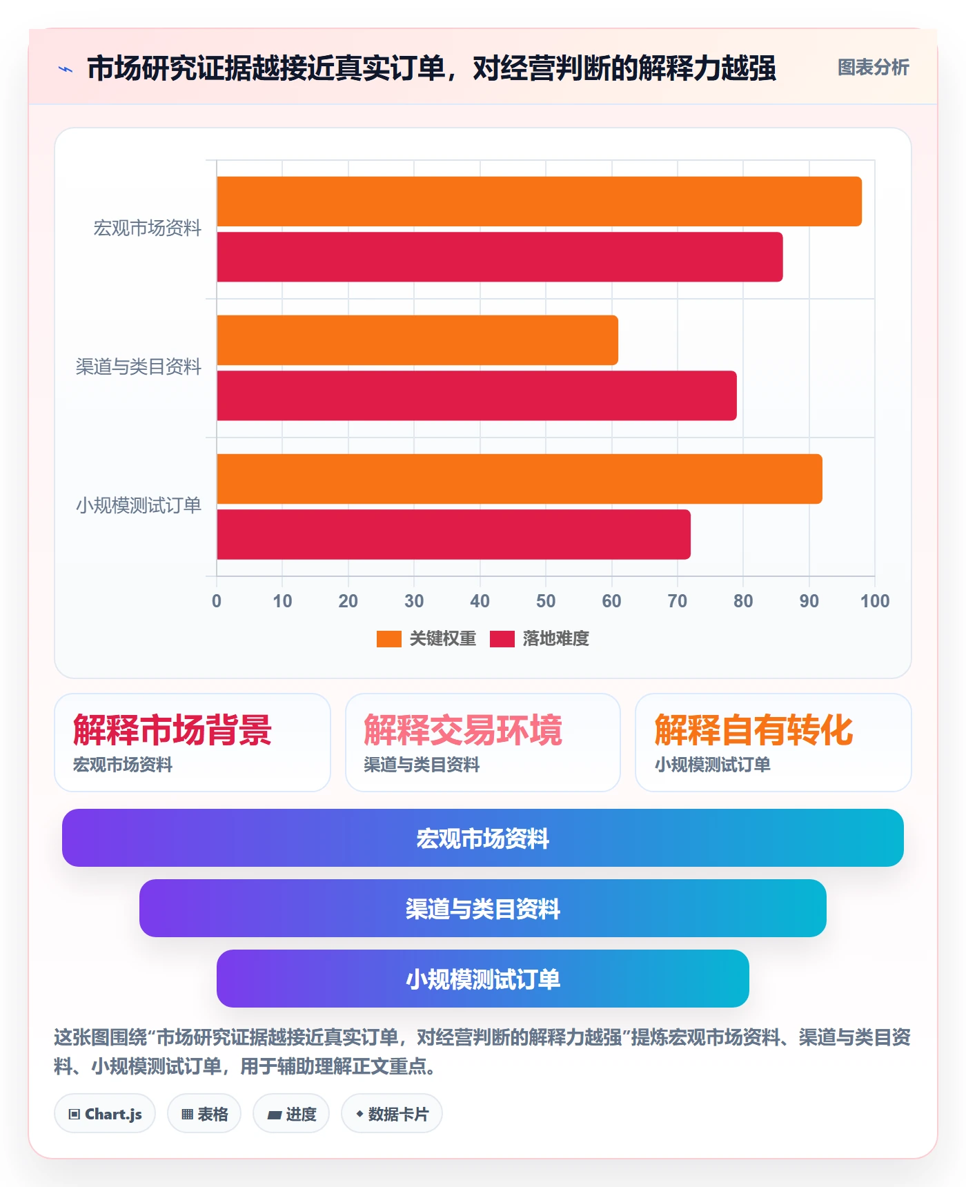 跨境电商怎么用？市场选择场景下的中小商家拆解