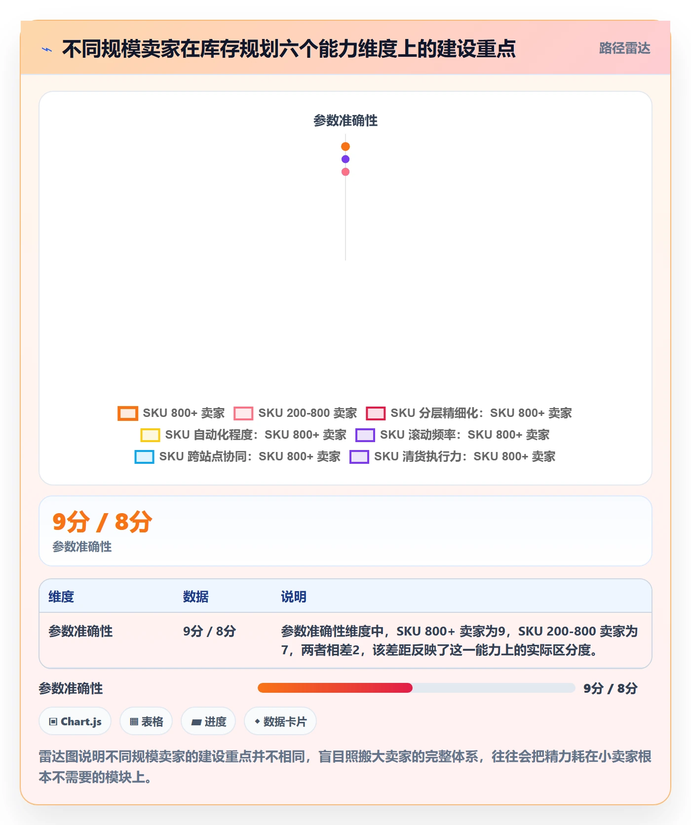 亚马逊软件管理模板:围绕库存管理开展年度规划