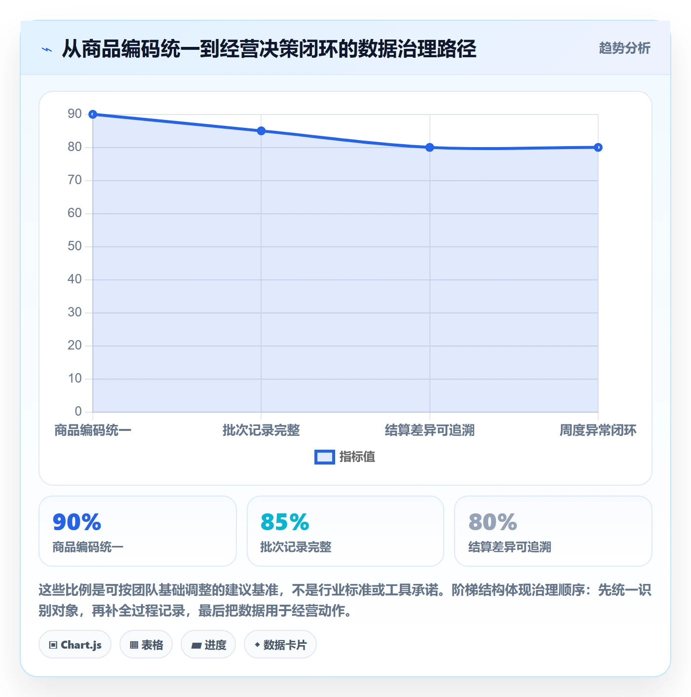 temu实用方法：围绕全托管模式建立精细化运营