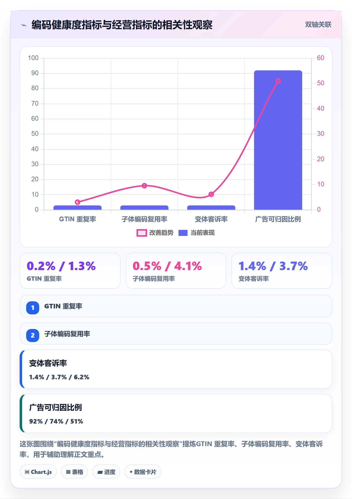 UPC码怎么用？编码规范场景下的平台规则拆解