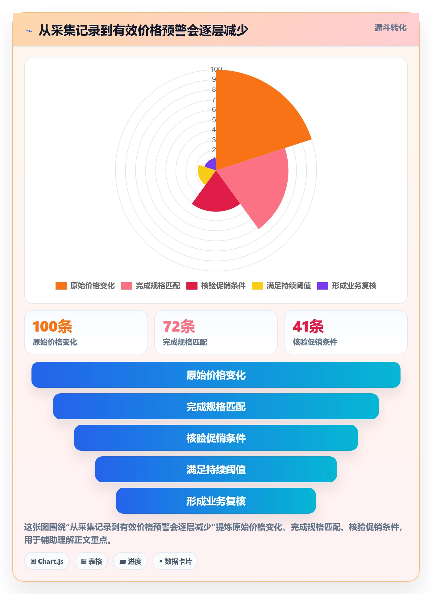 电商数据查询网站配置指南：竞品数据需要哪些落地案例设置