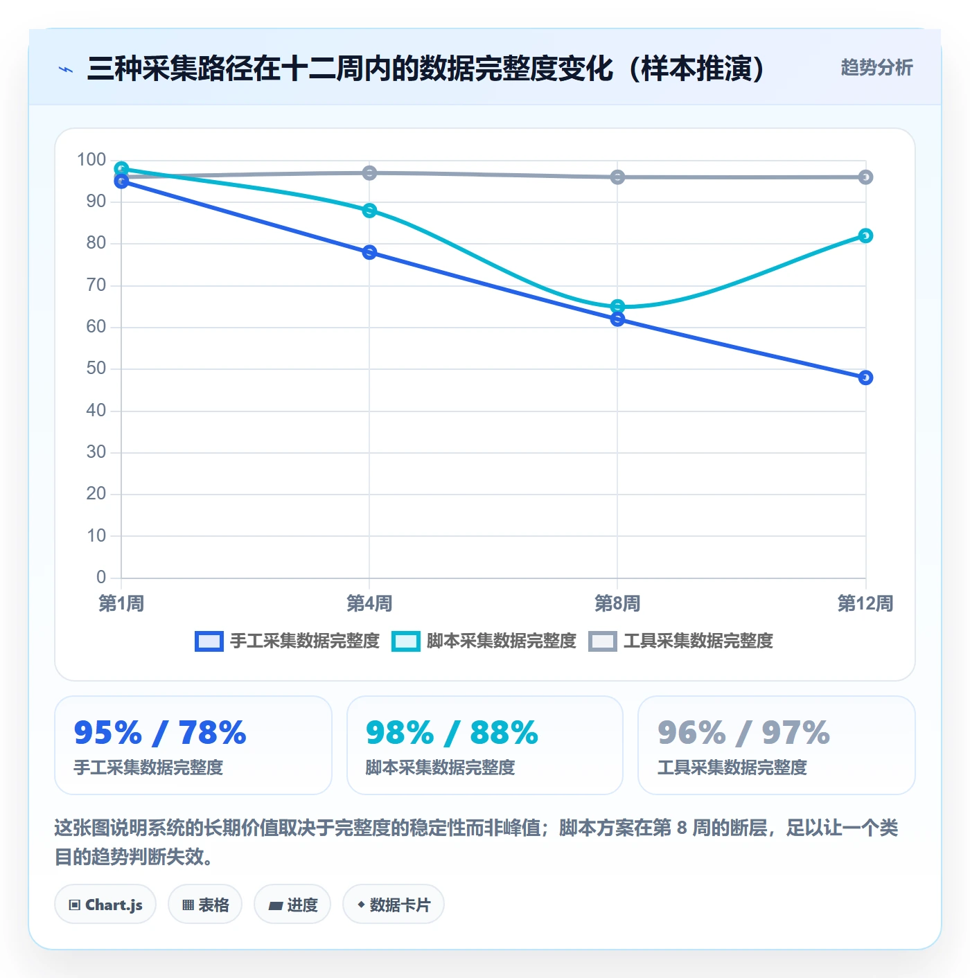 商品分析工作指南：用系统搭建解决竞争强度问题