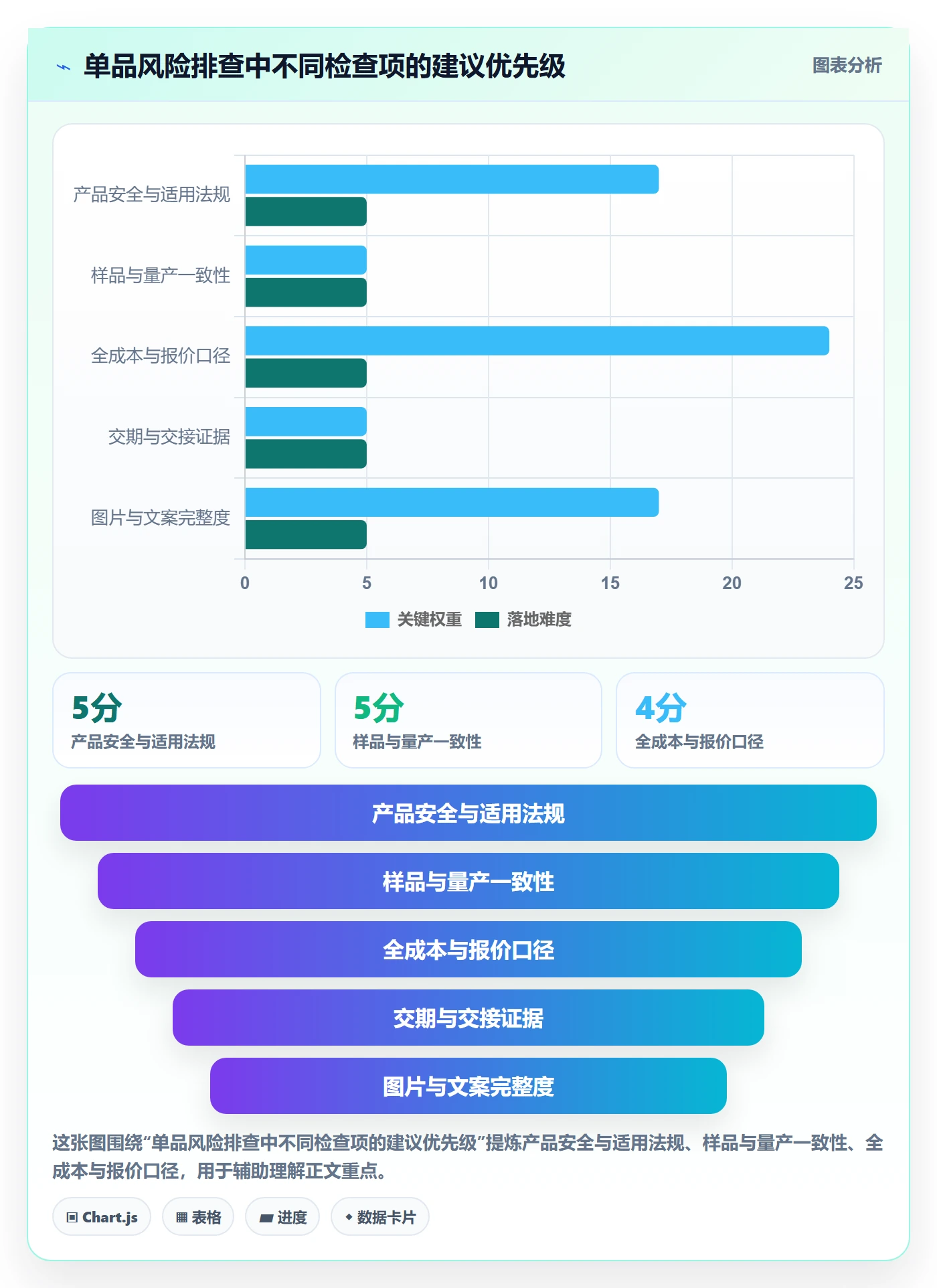 temu操作手册：全托管模式对应的风险排查步骤