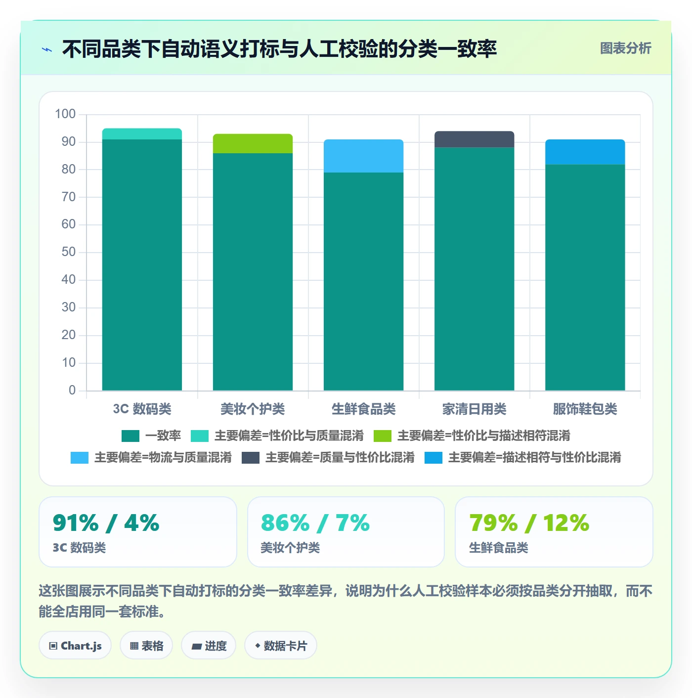 商品分析操作手册：用户评价对应的多店经营步骤
