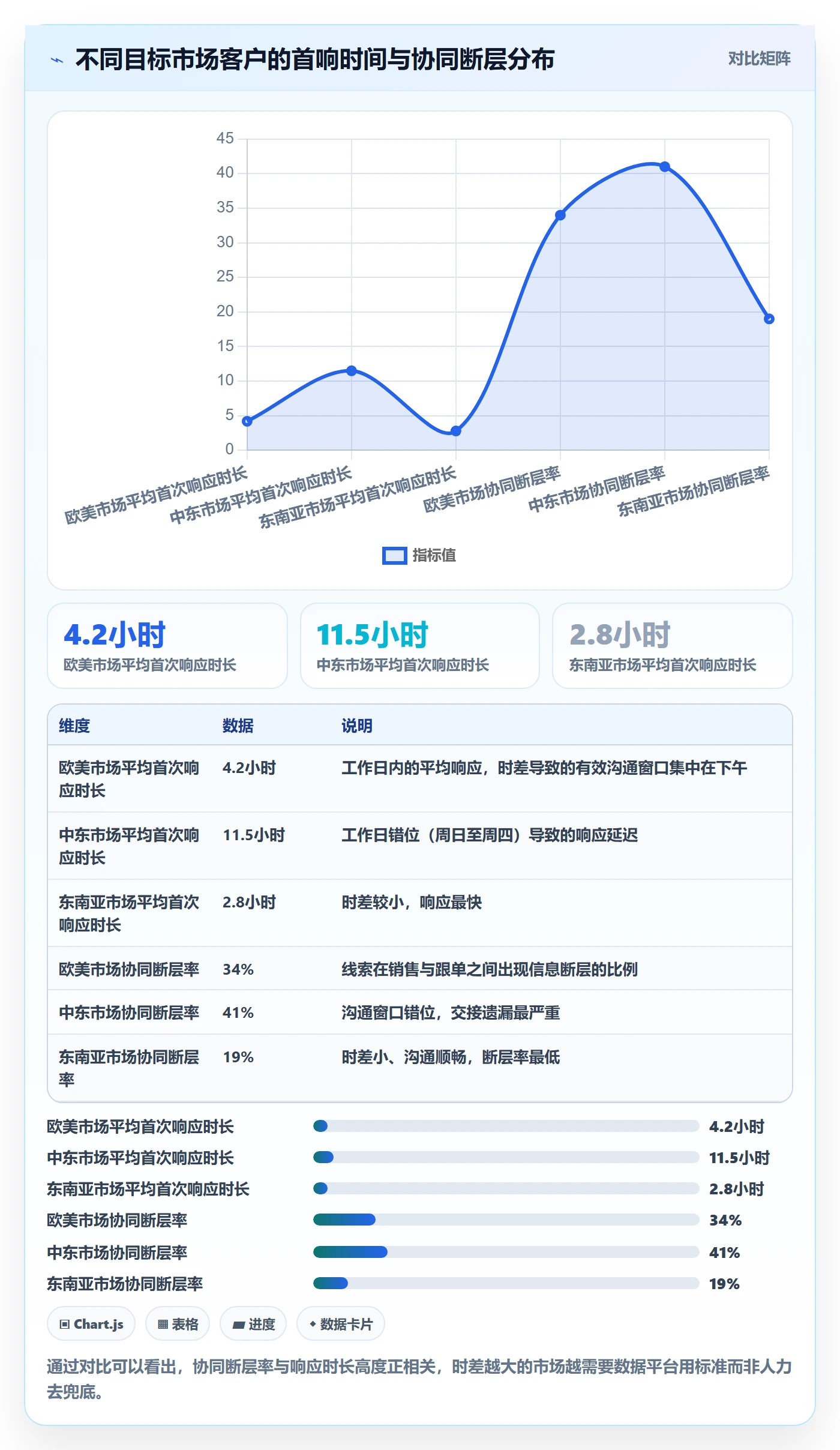 外贸数据分析平台执行标准:销售线索环节如何体现团队协同