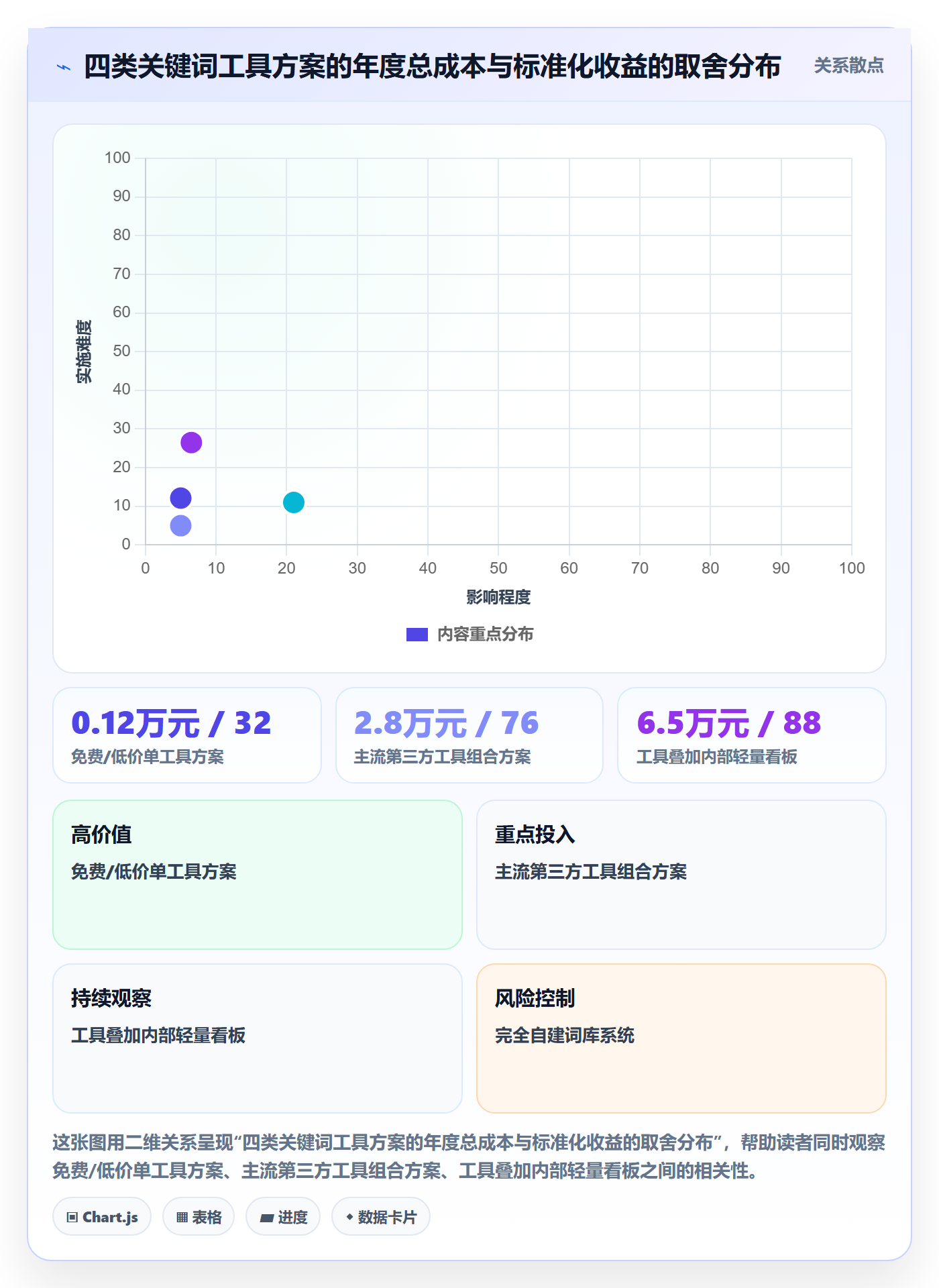 亚马逊软件选择标准：关键词工具维度如何评估标准化管理