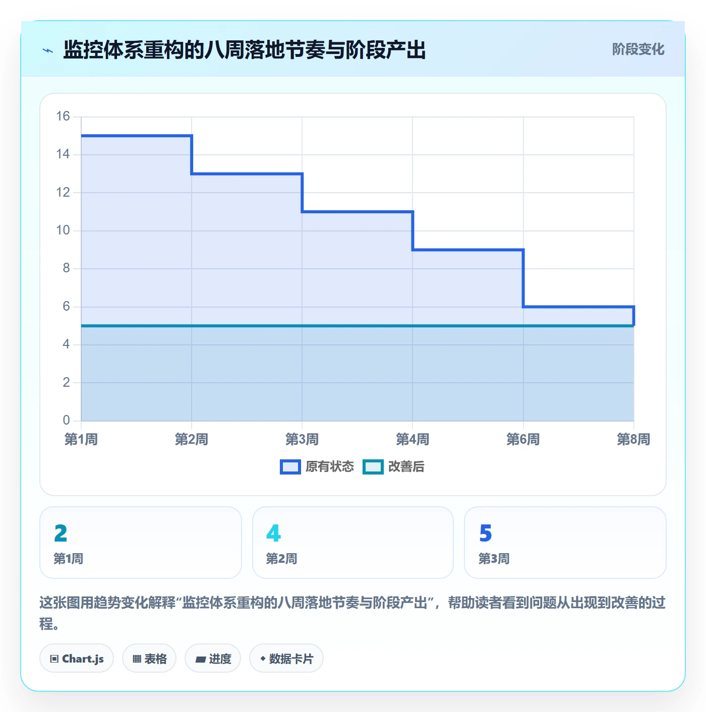 亚马逊软件店群管理:竞品监控从哪里开始