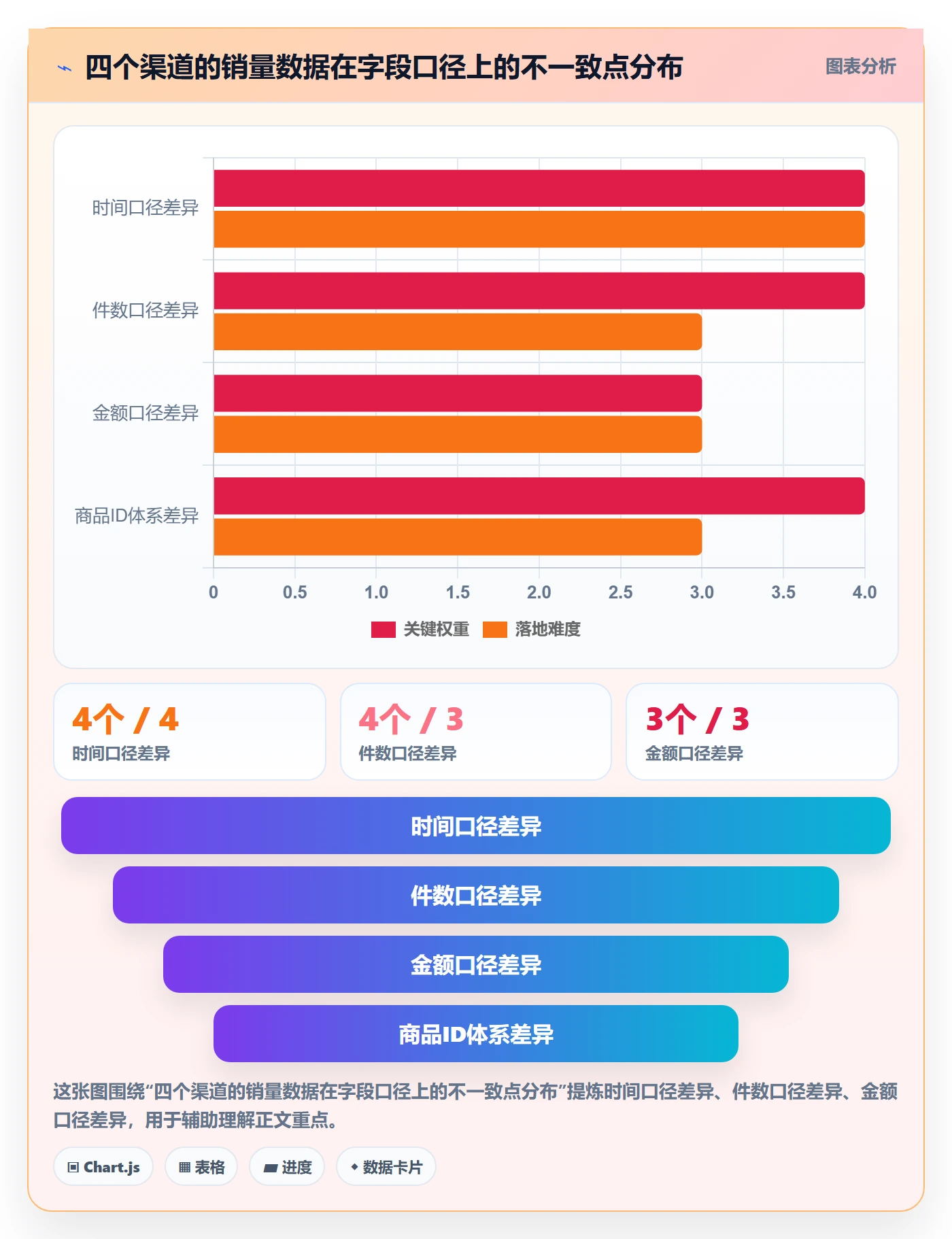 商品分析基础课：销量趋势相关的效率提升一次讲透