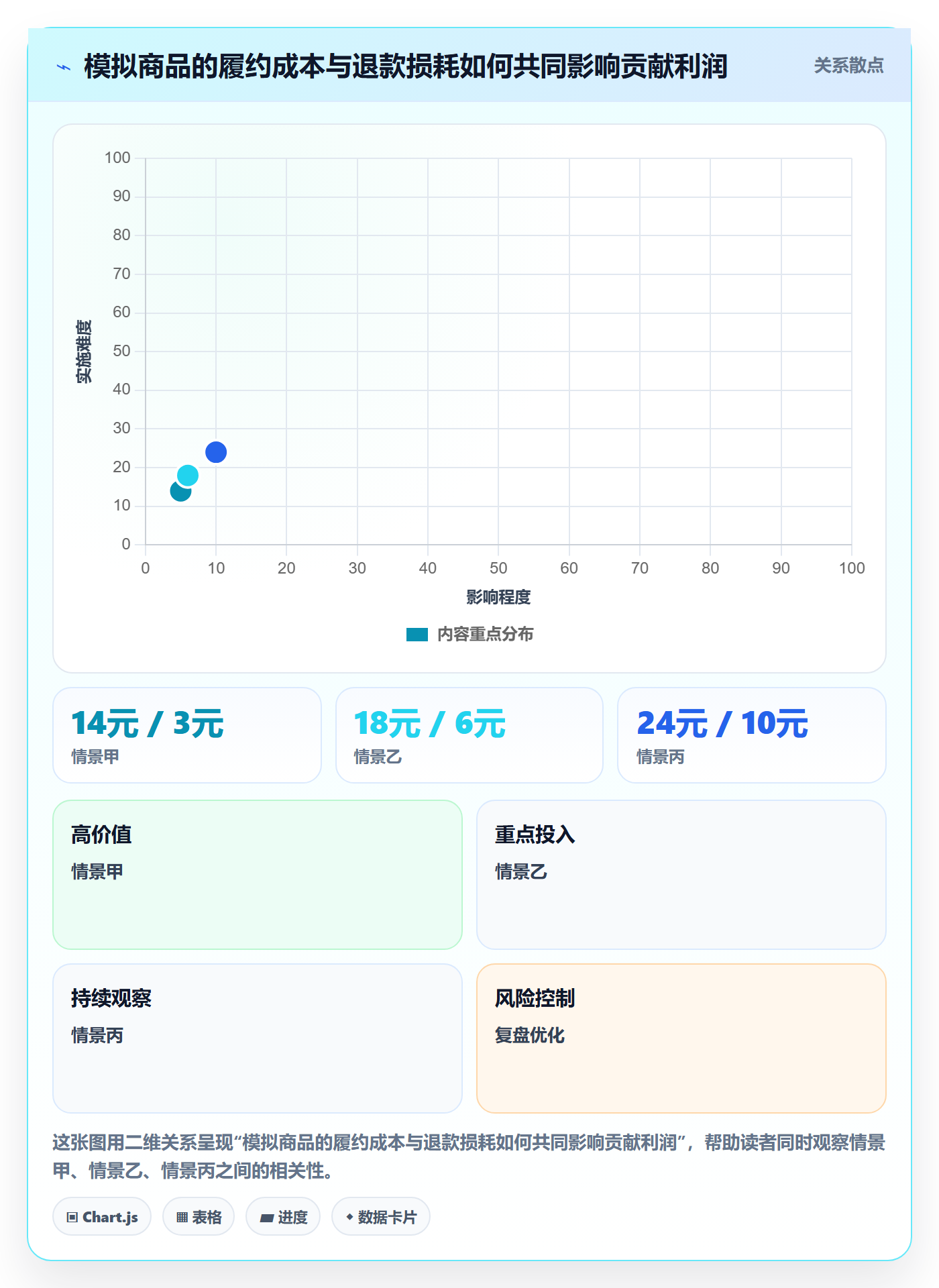 temu落地清单：商品发布相关的税务筹划事项