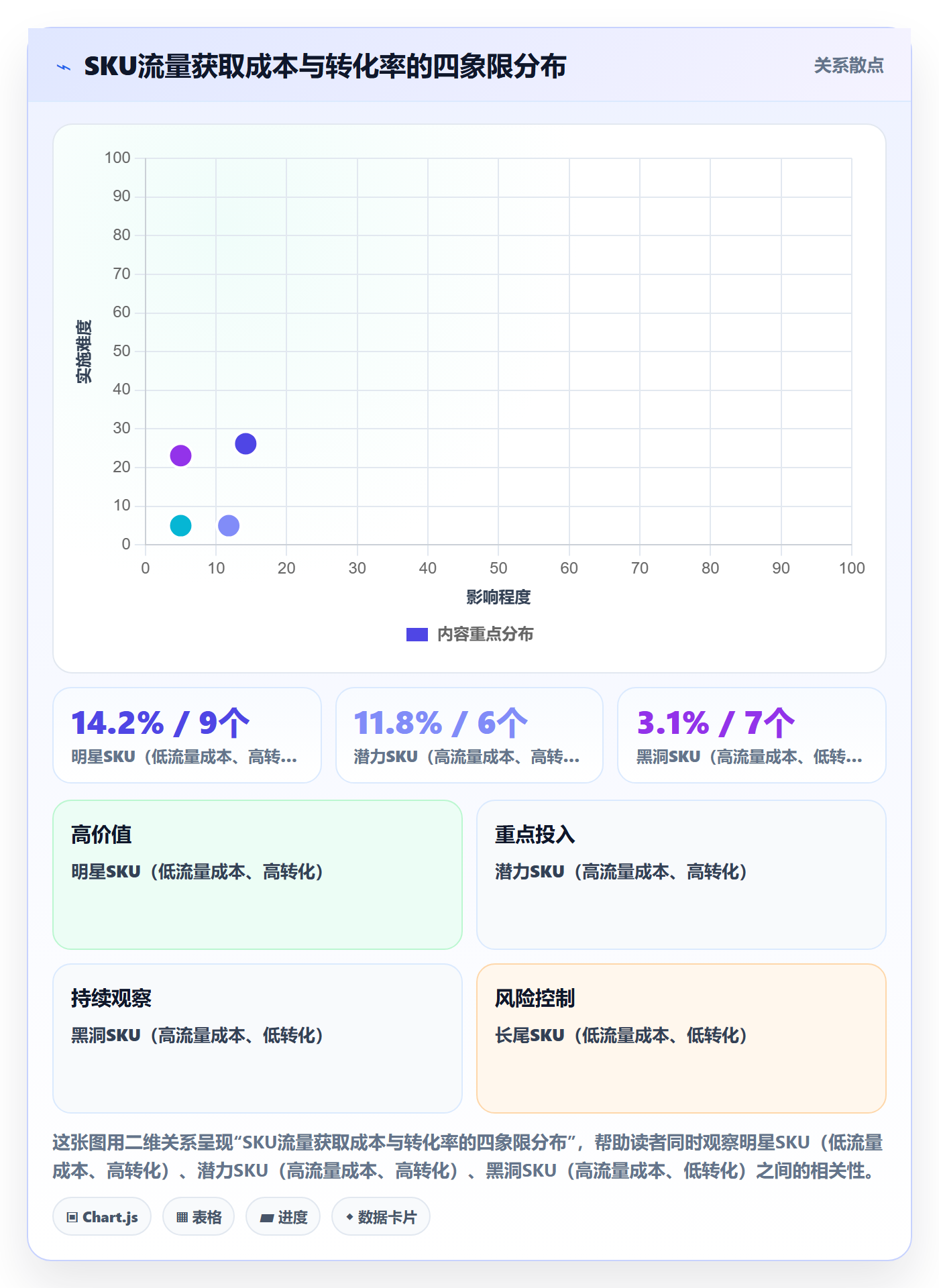 跨境电商运营检查方法：通过流量获取评估增长策略质量