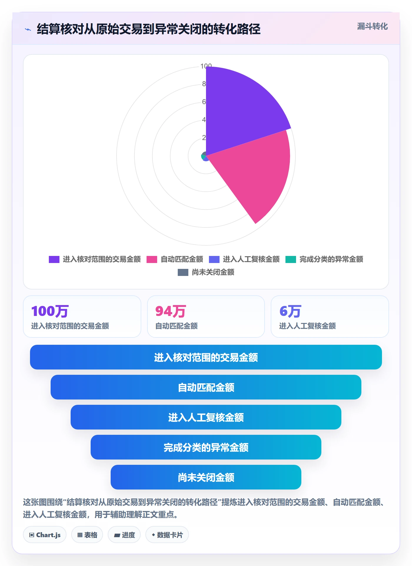 跨境电商实践指南：支付结算的精细化运营怎样更有效