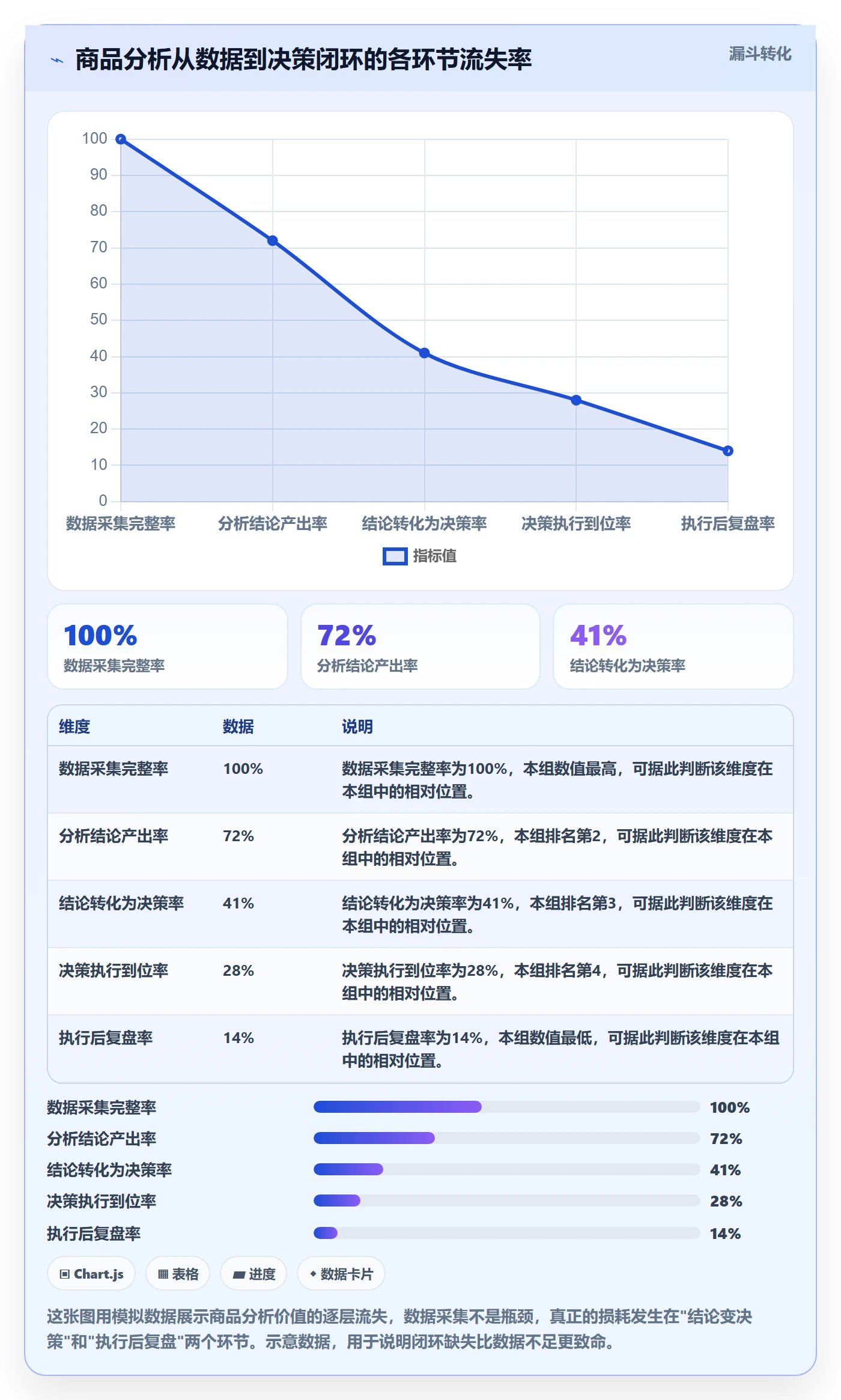 商品分析建设路线：从销量趋势到平台规则分几步