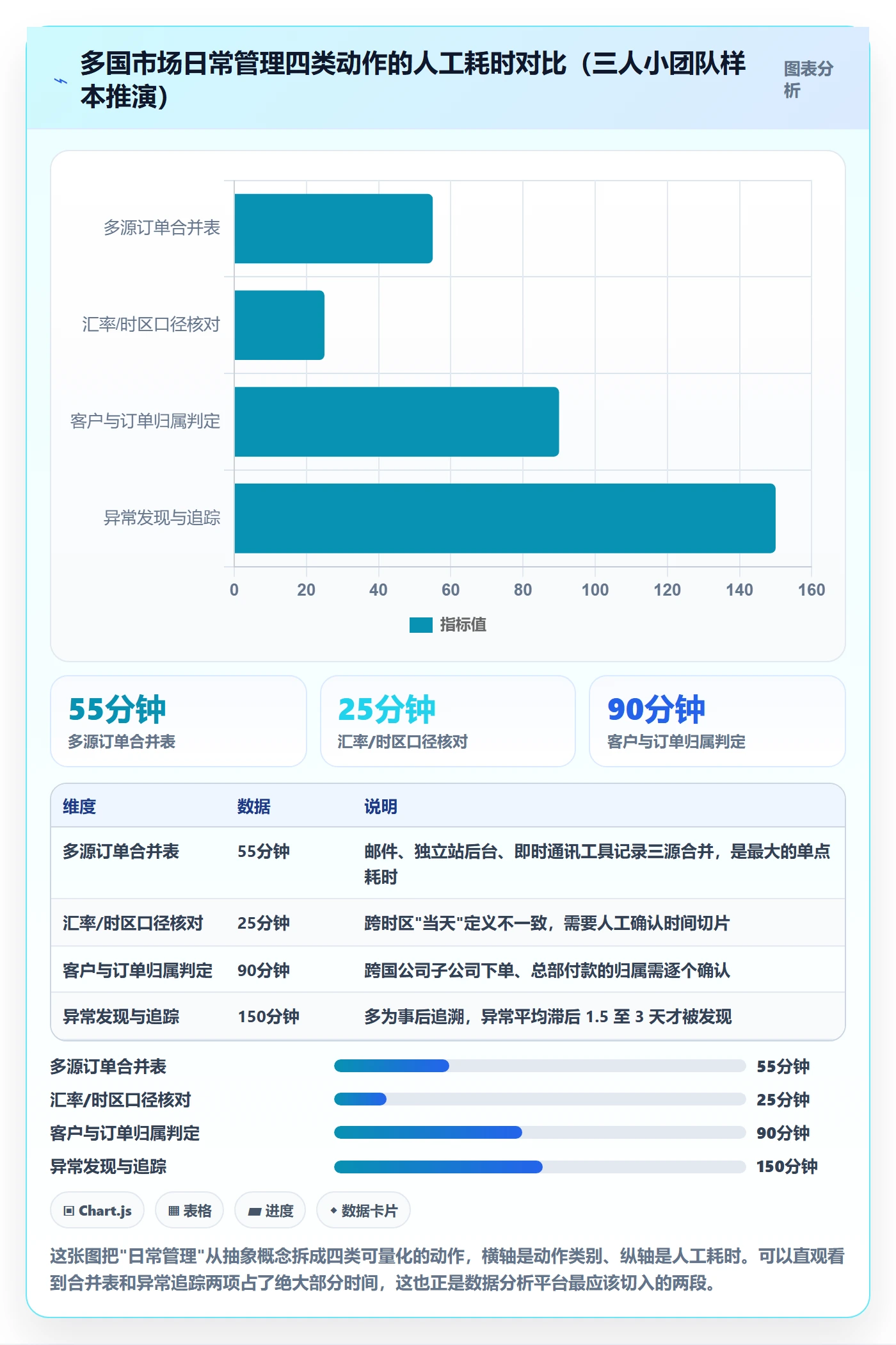 外贸数据分析平台场景解析：国家市场中的日常管理怎么处理
