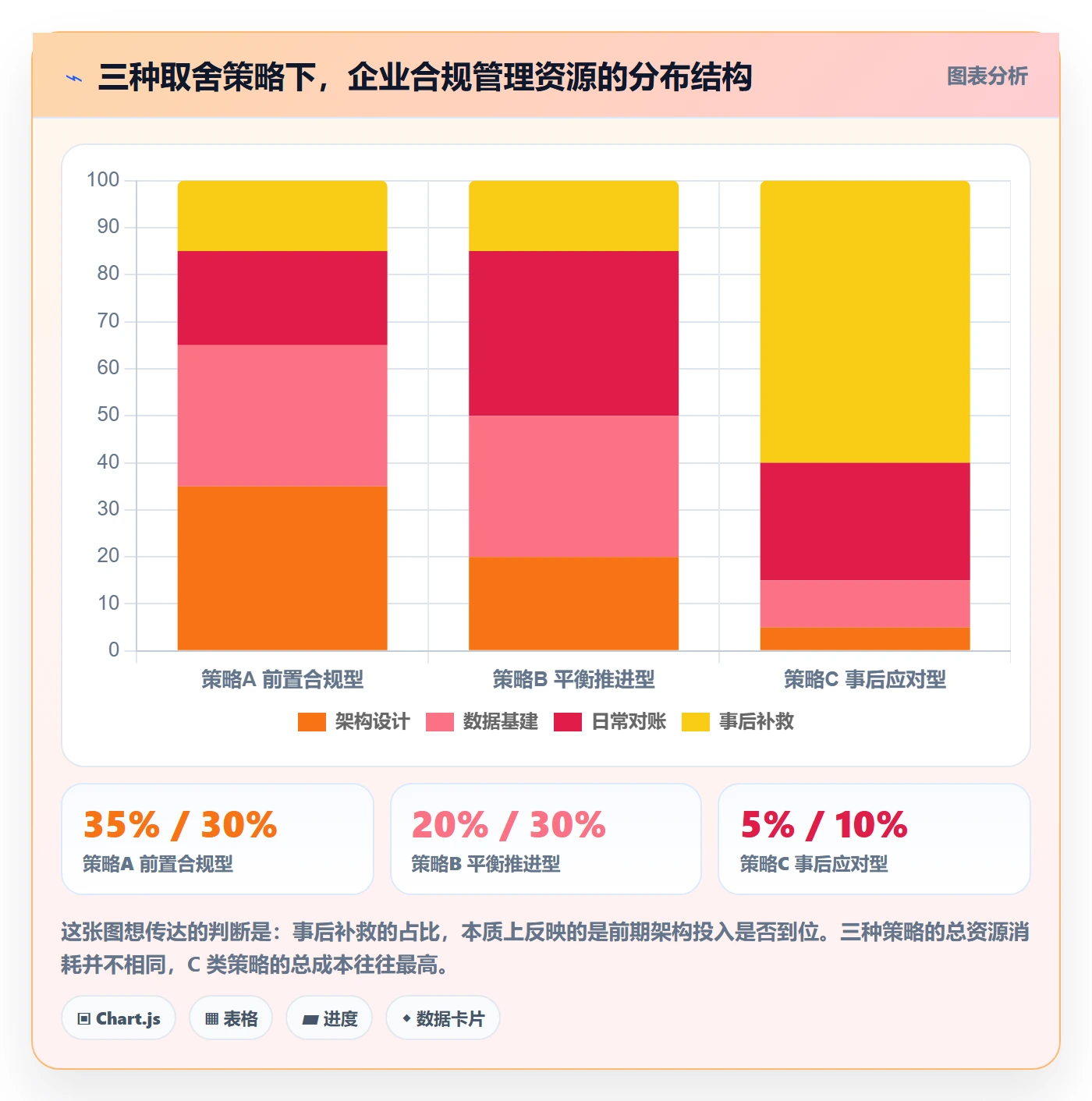 跨境电商一站式服务怎么管？以税务合规为核心的广告投放方案
