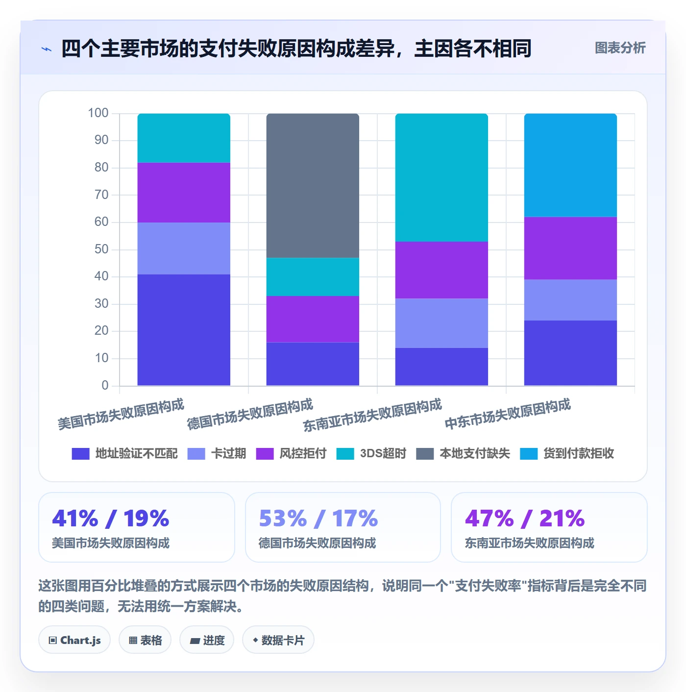 跨境电商运营方案设计：转化优化场景的增长策略怎么做