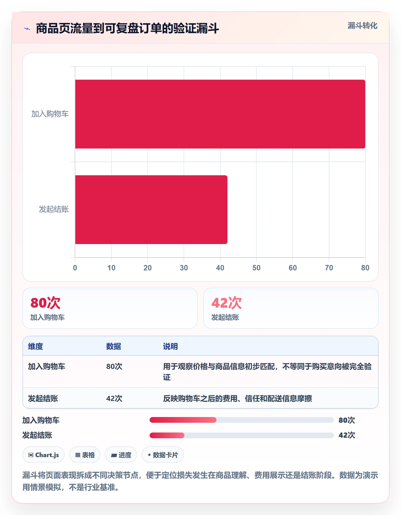 跨境电商从0到1：本地化运营的市场调研与操作要点