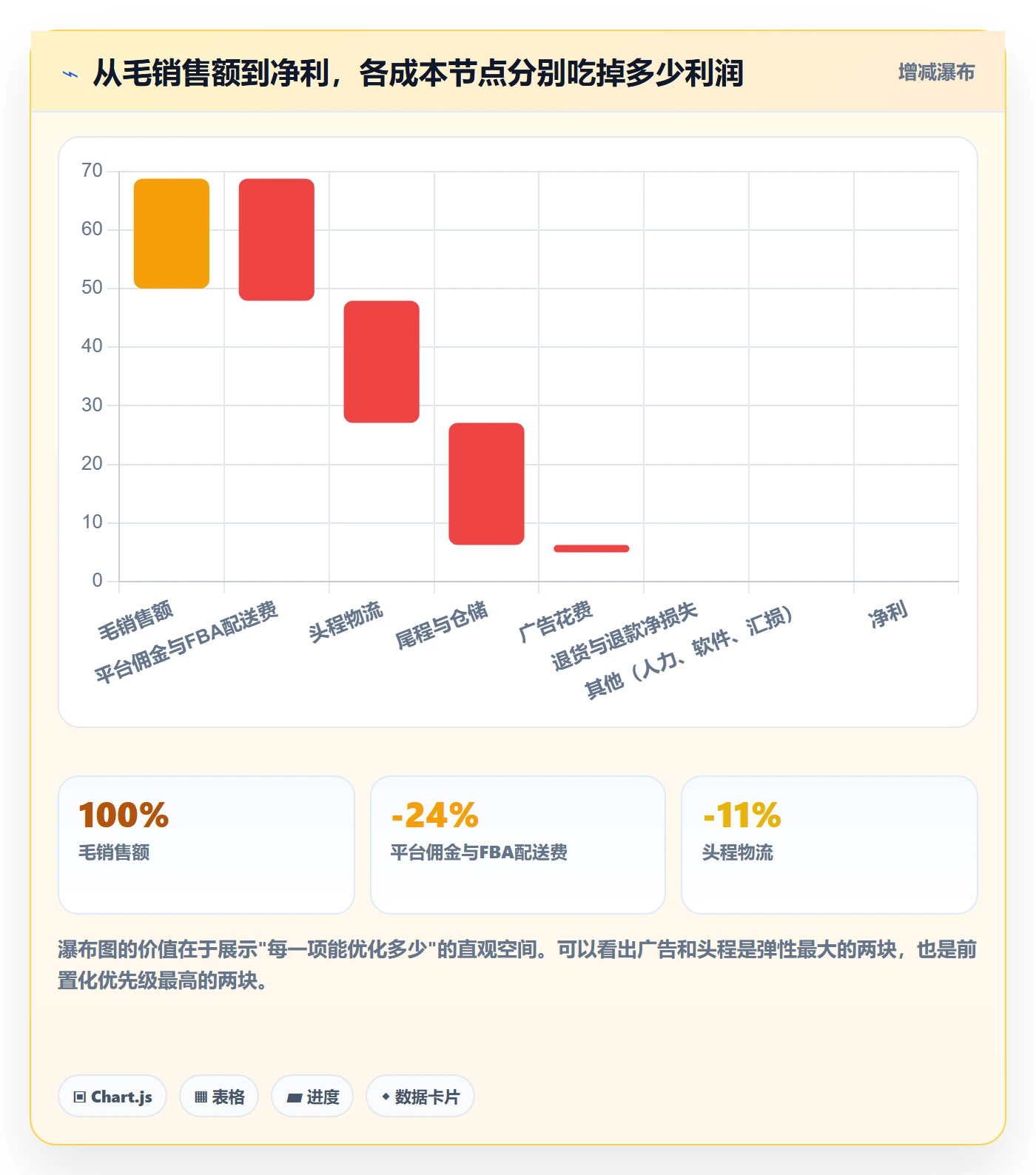erp跨境电商运营框架：把财务核算纳入成本控制