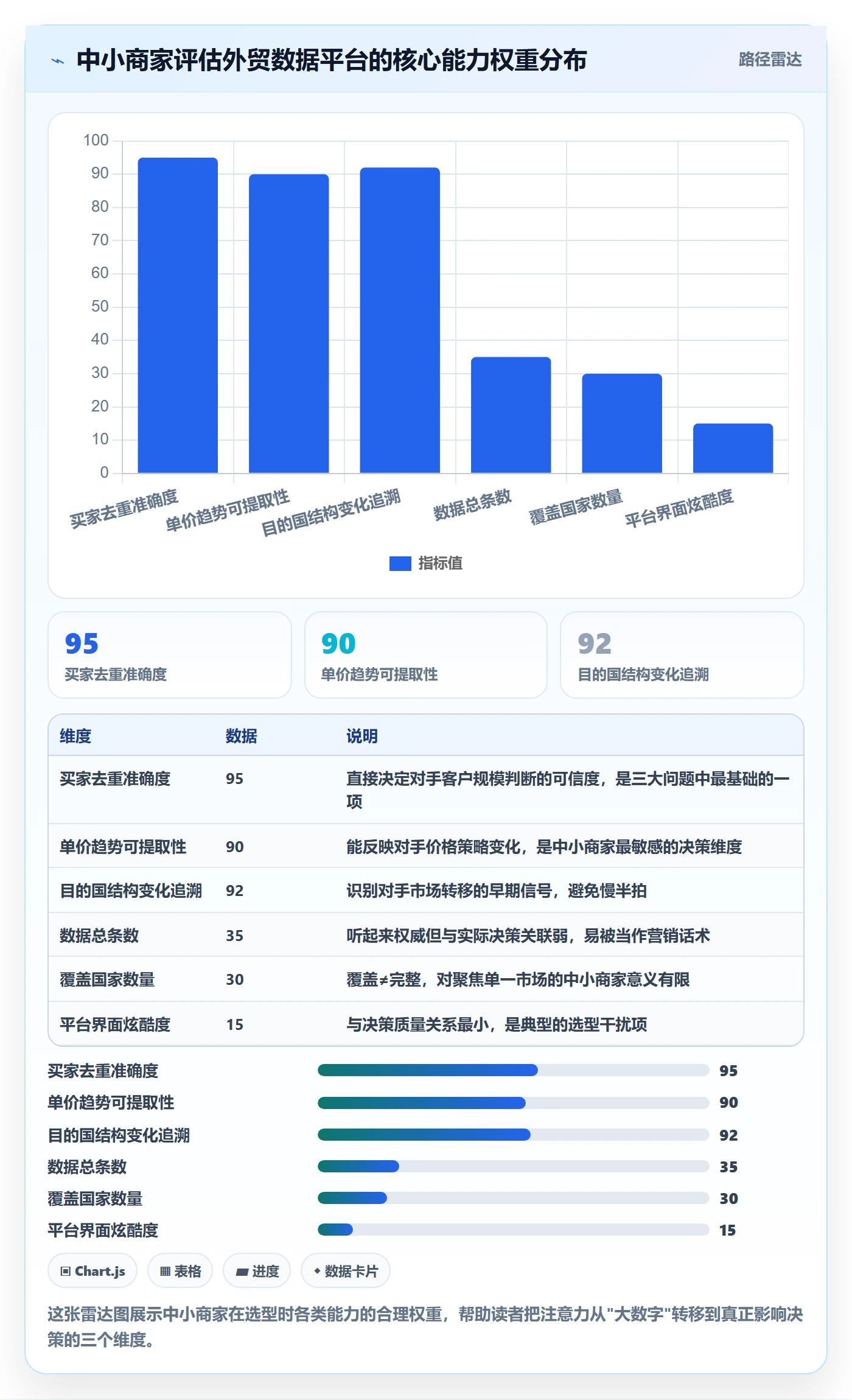 外贸数据分析平台决策指南：用中小商家判断竞争对手方案