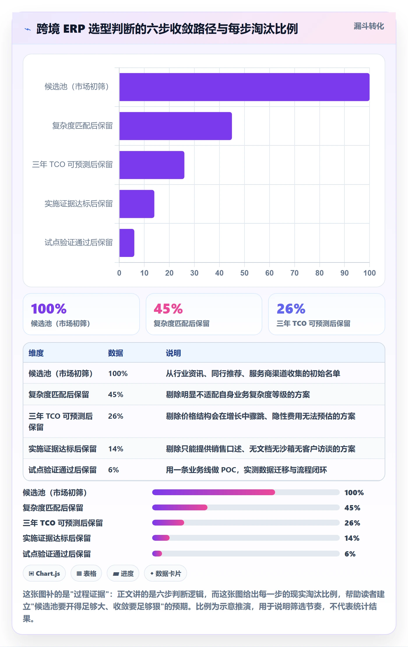 erp跨境电商怎么选？系统实施相关的市场调研判断标准