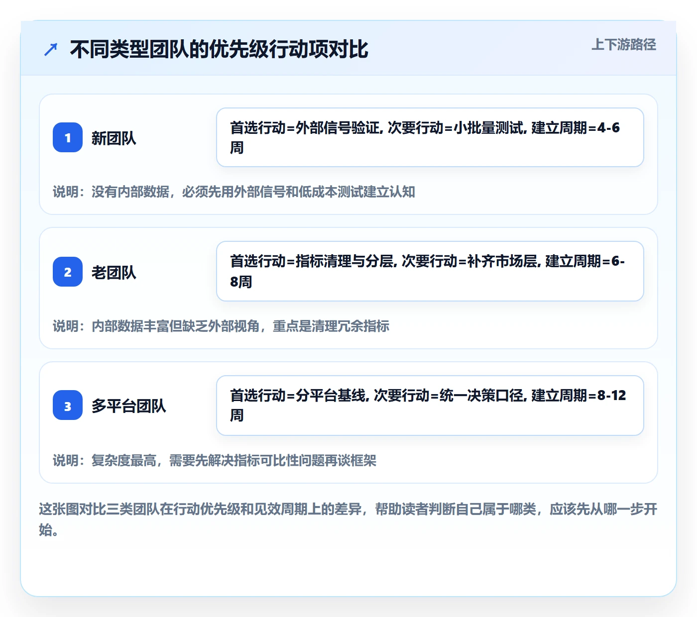 商品分析指标体系：市场需求从哪里开始