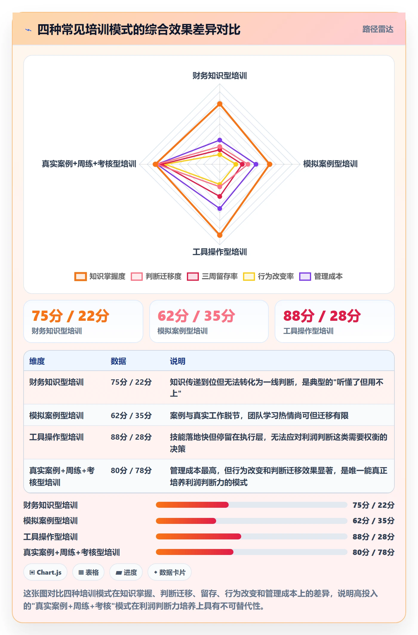 商品分析运营框架：把利润空间纳入团队培训
